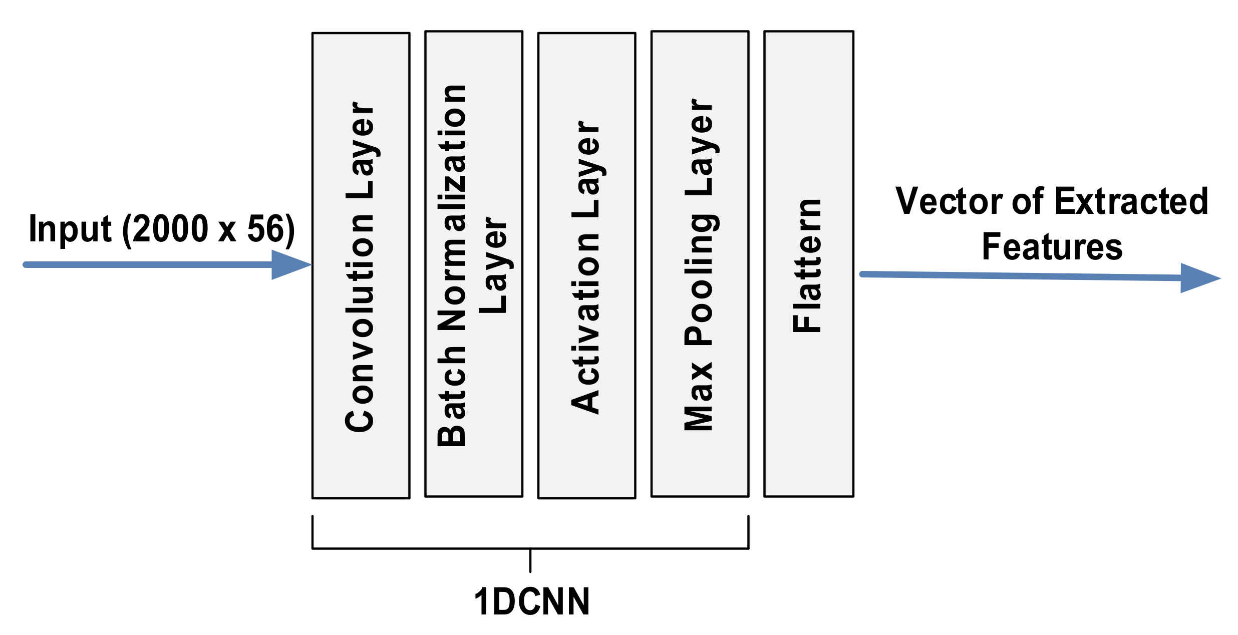 Sensors 21 05776 g011