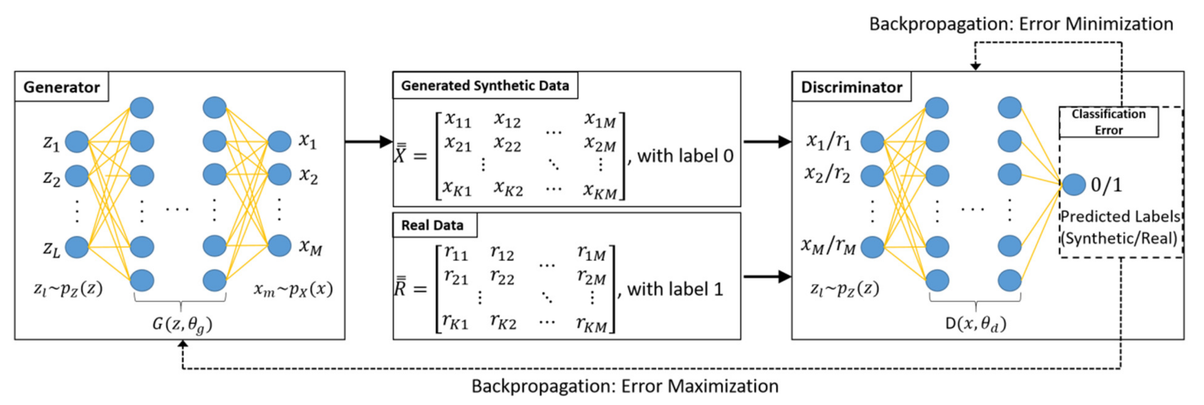 Sensors 21 05776 g013