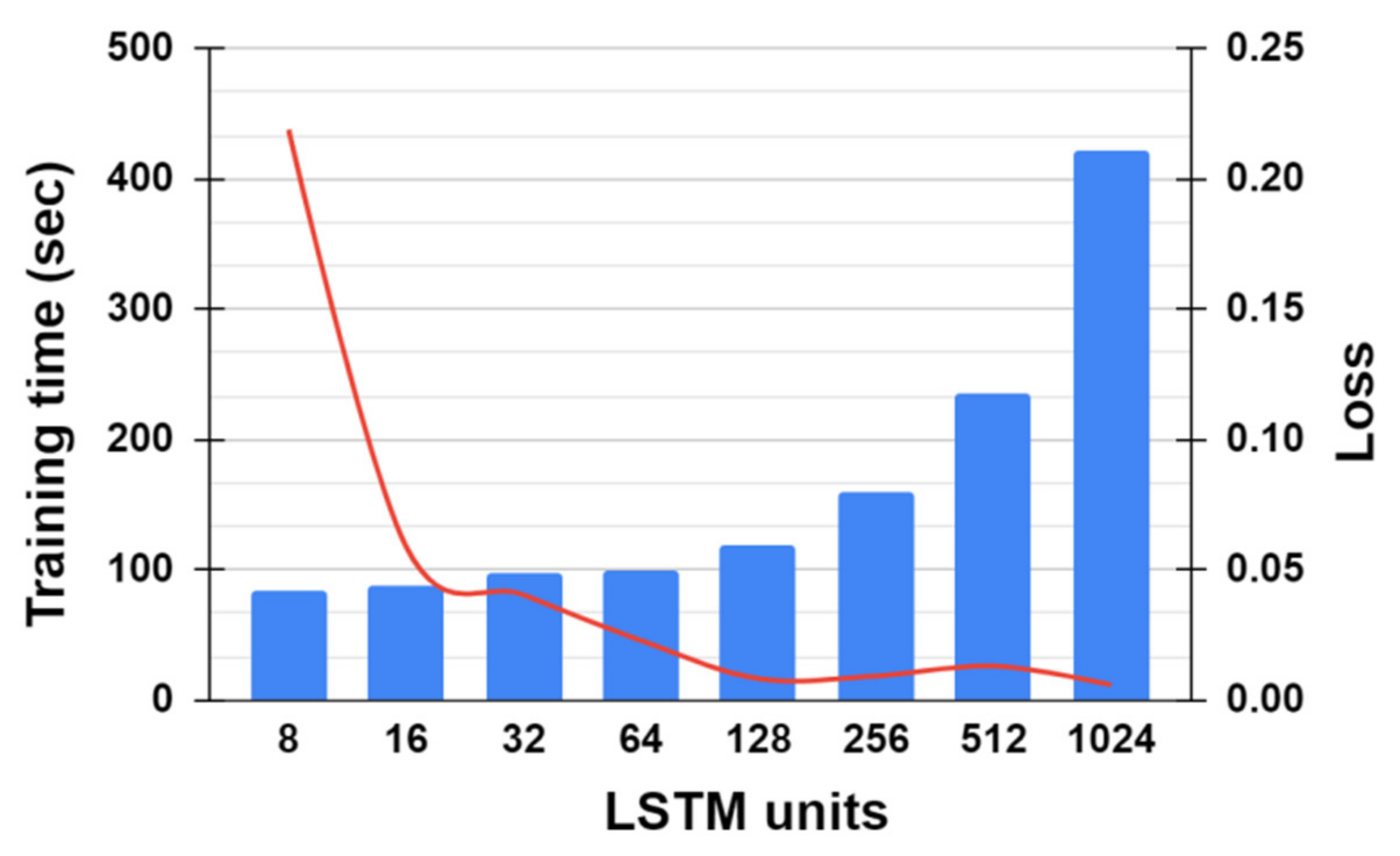 Sensors 21 05776 g014
