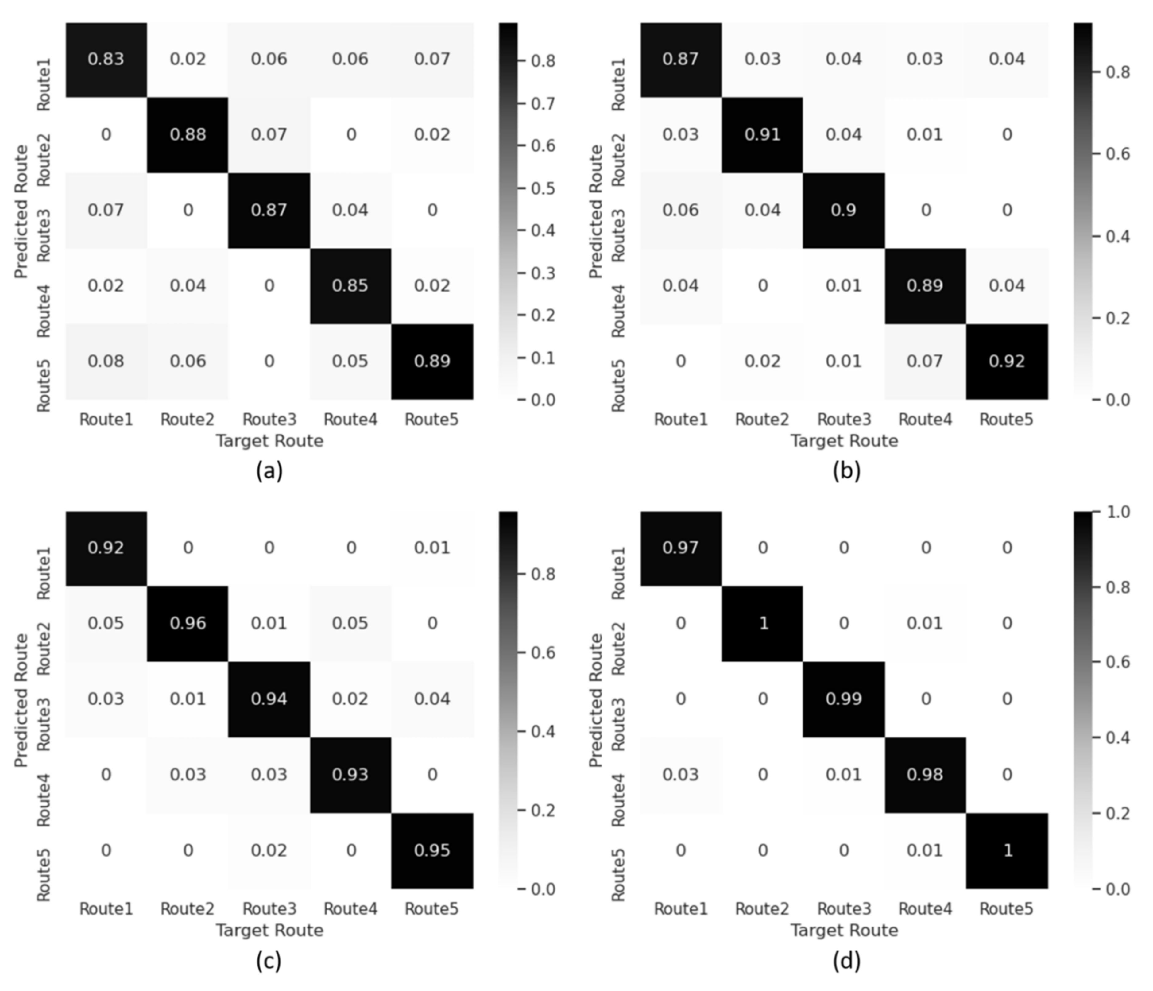 Sensors 21 05776 g016