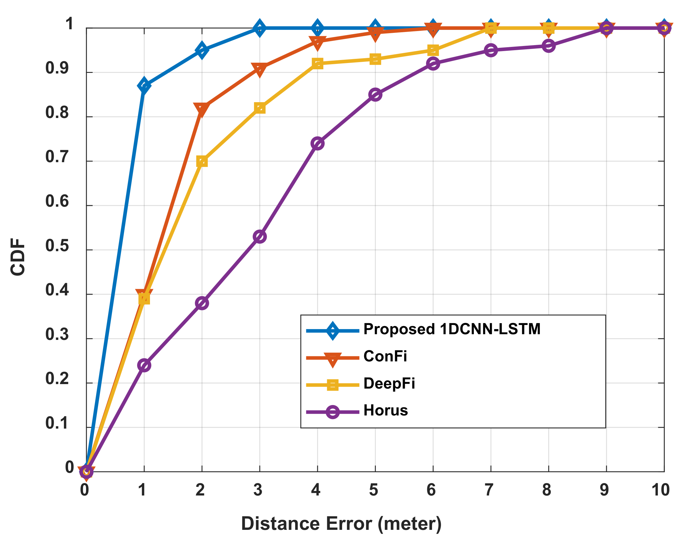 Sensors 21 05776 g018