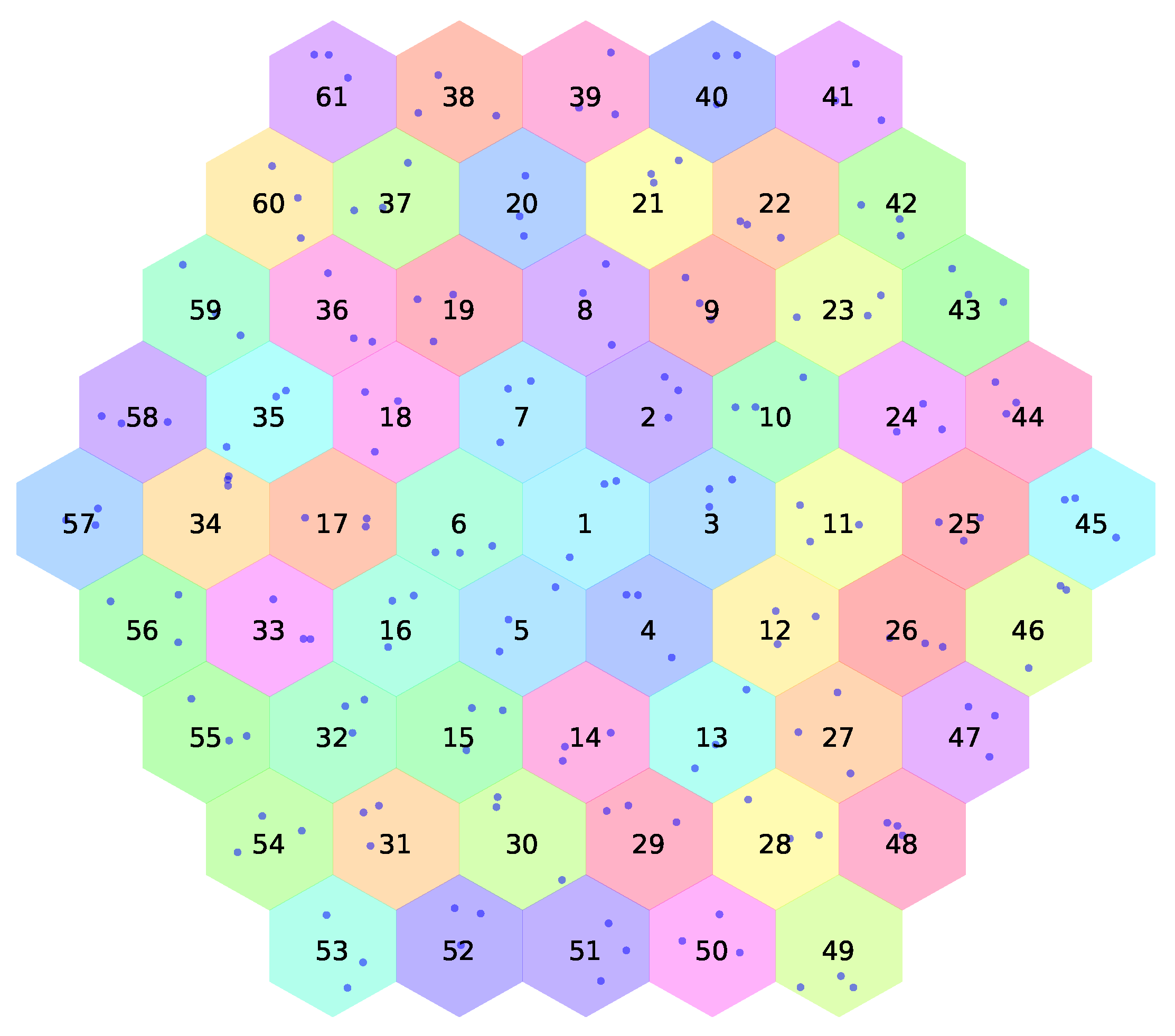 Sensors 21 05777 g004