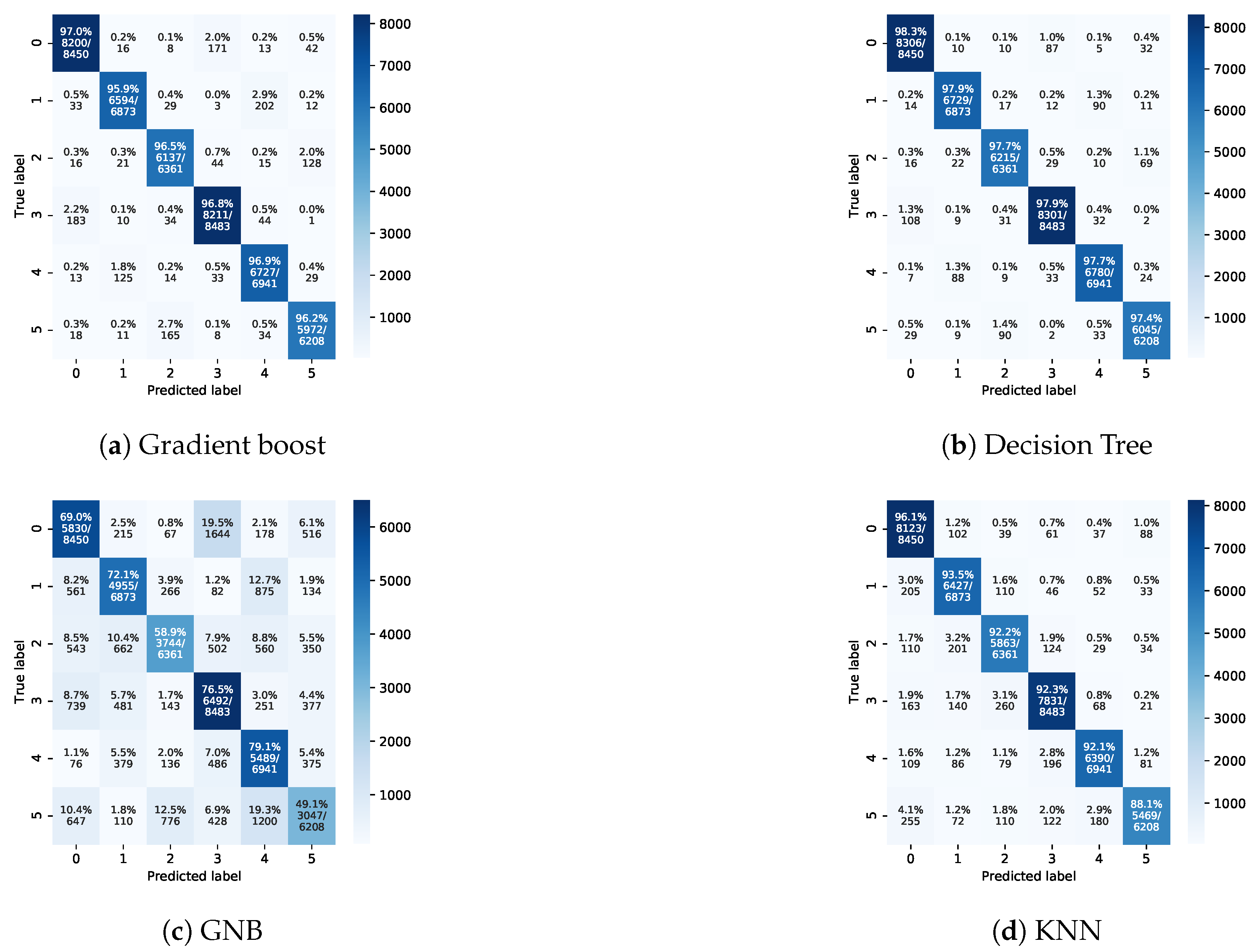 Sensors 21 05777 g007