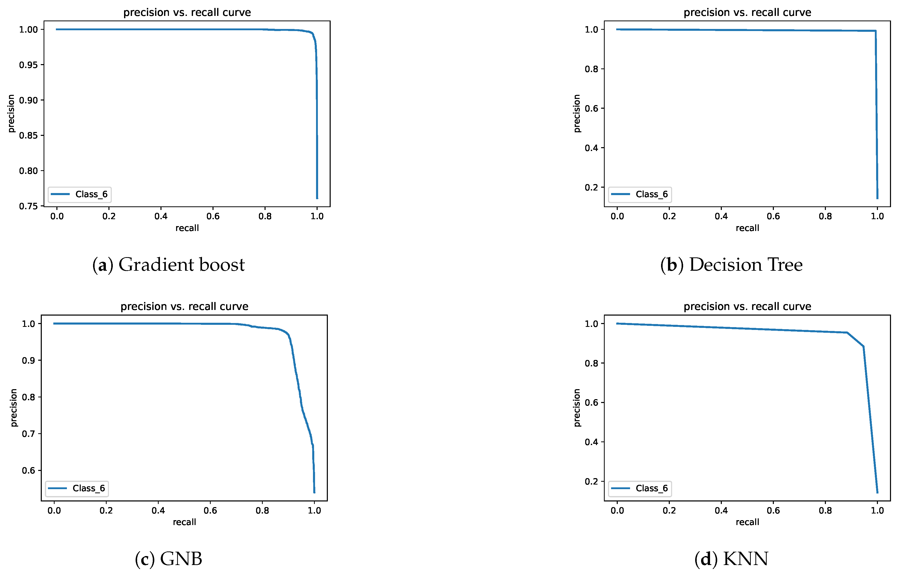 Sensors 21 05777 g008