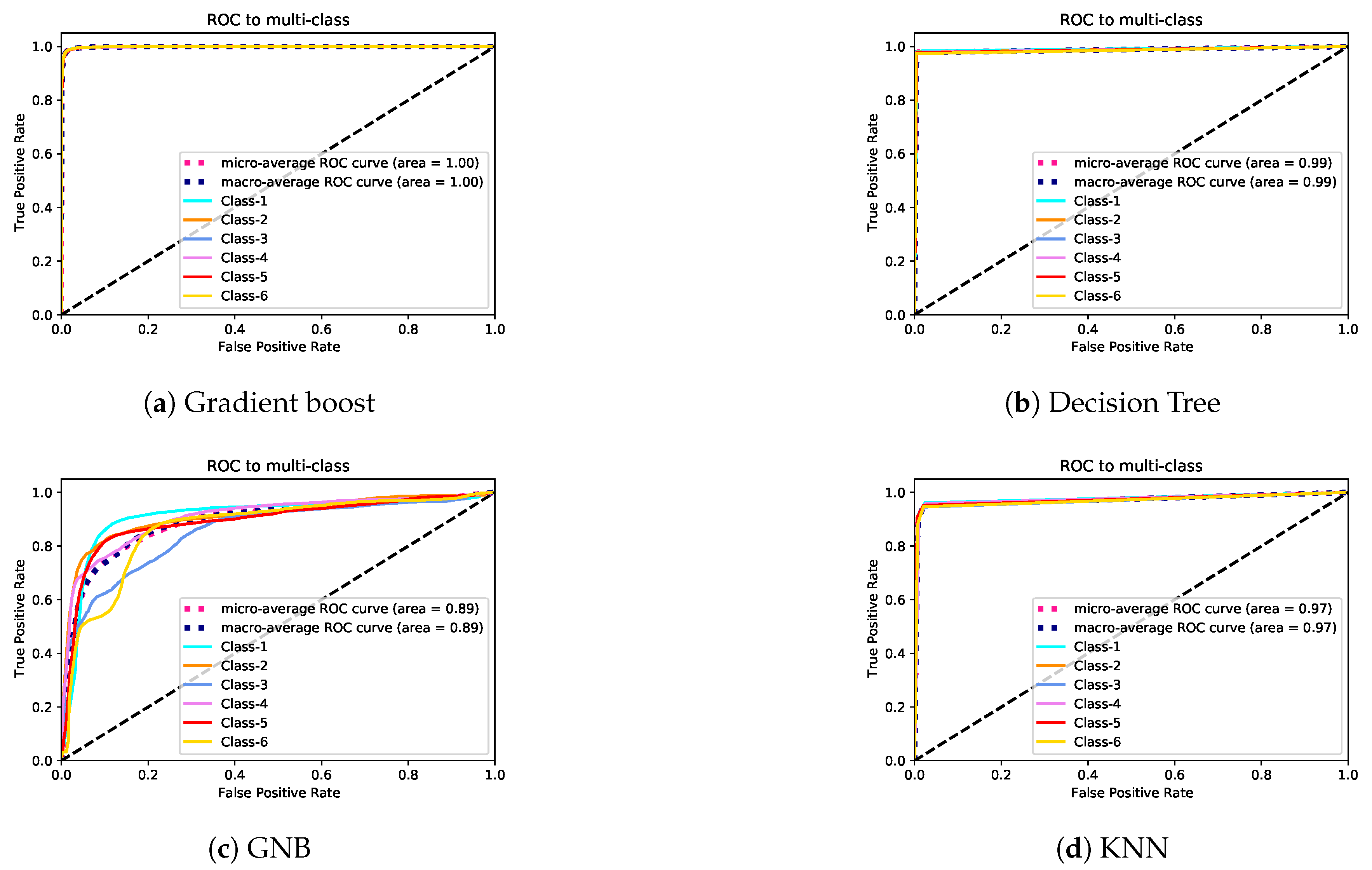 Sensors 21 05777 g011