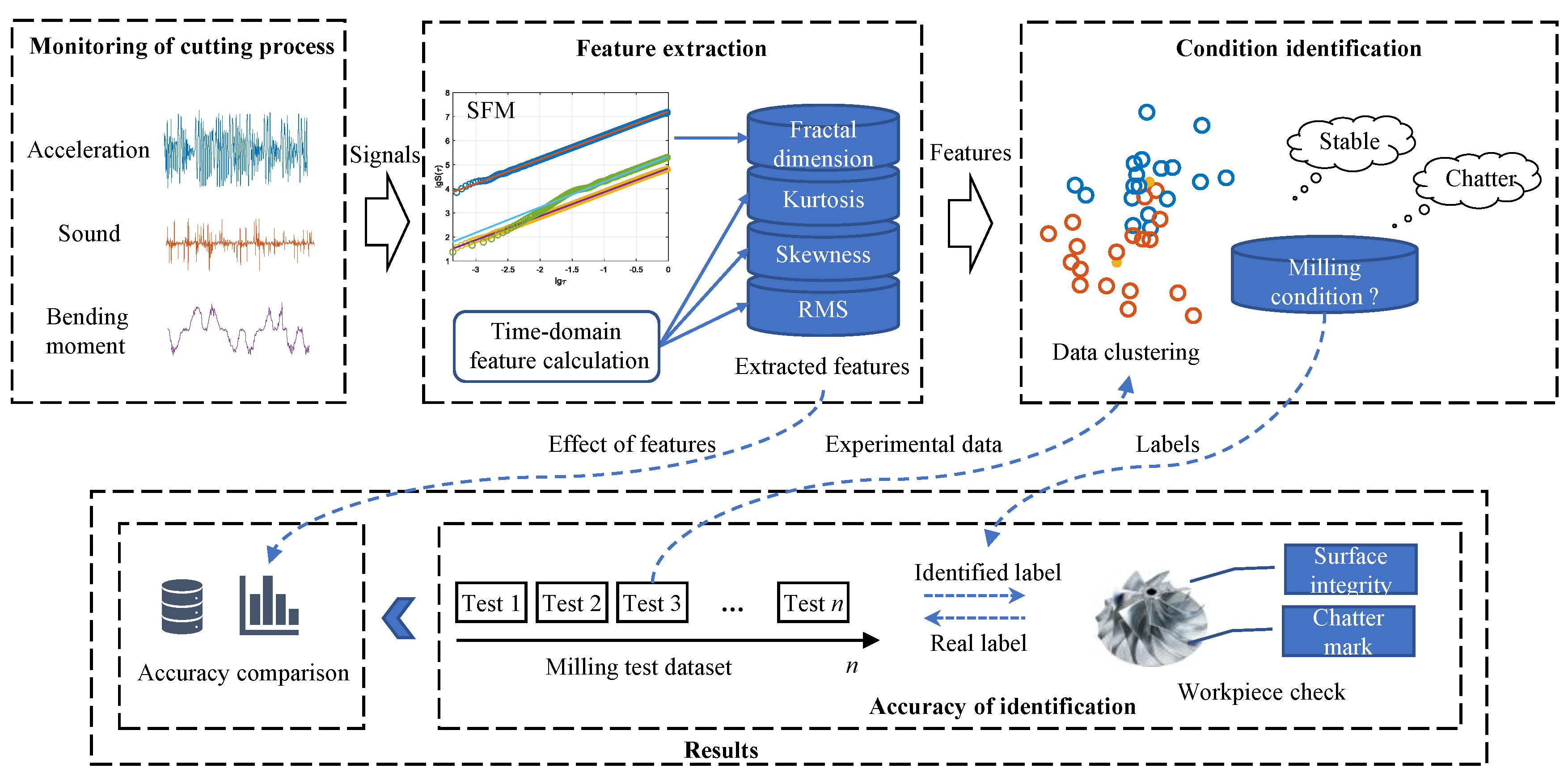 Sensors 21 05779 g001