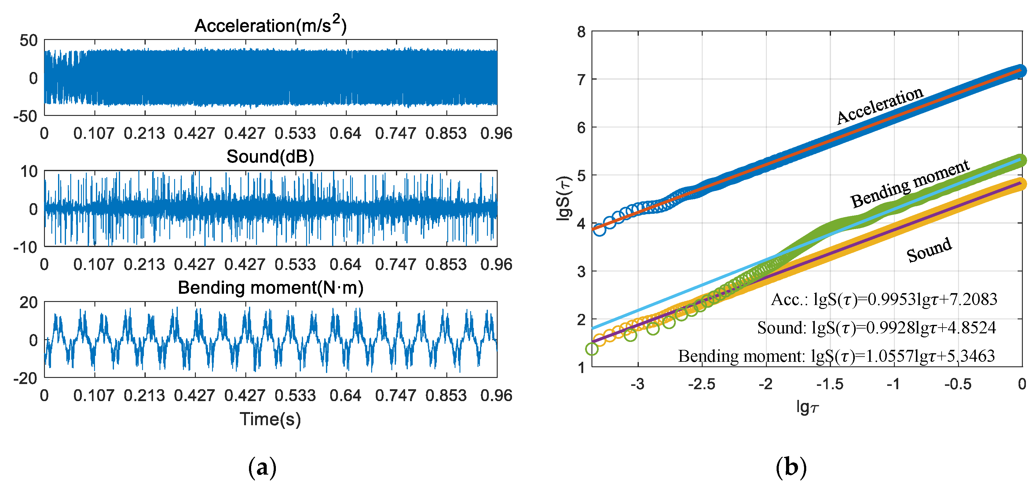 Sensors 21 05779 g004