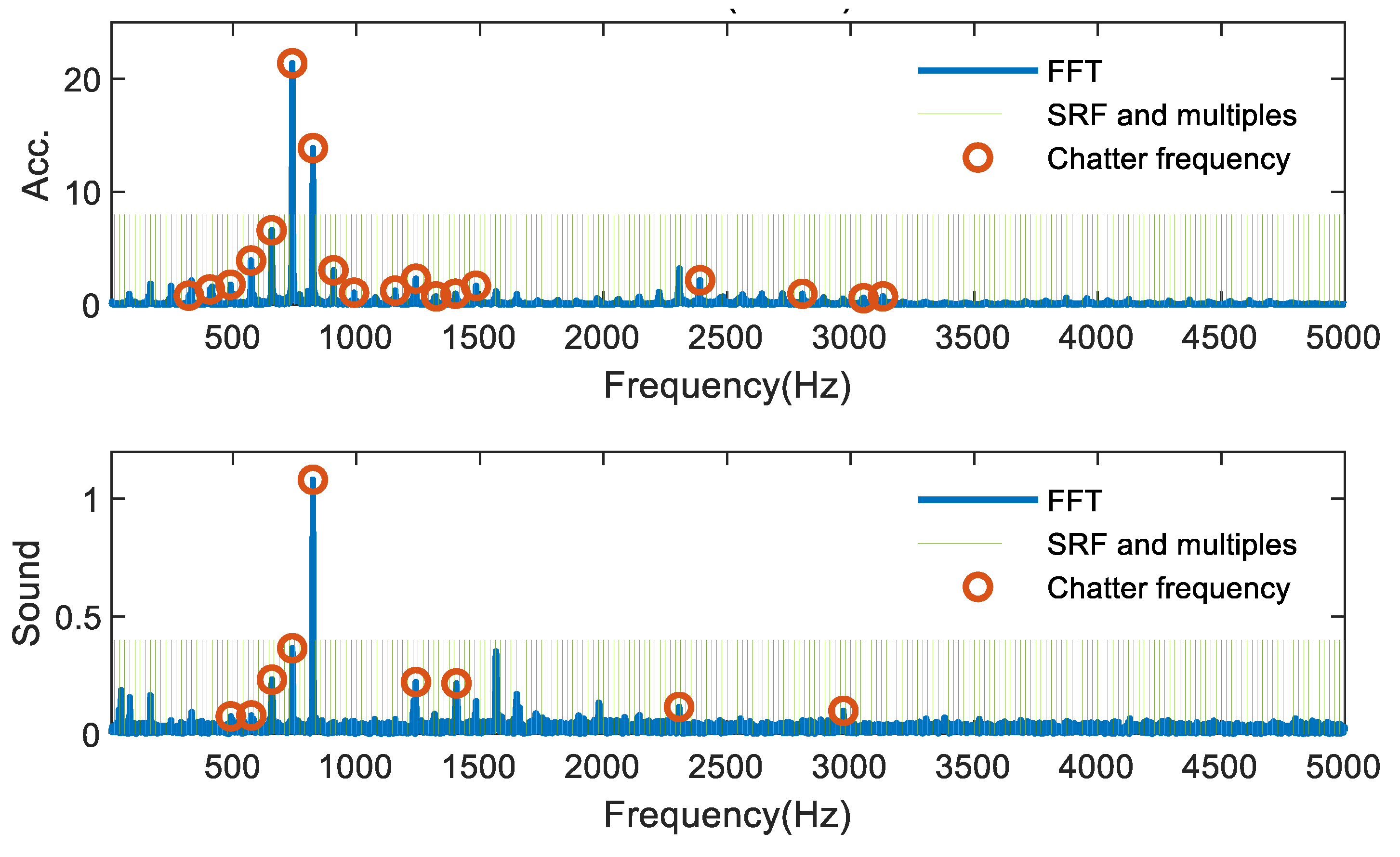 Sensors 21 05779 g008