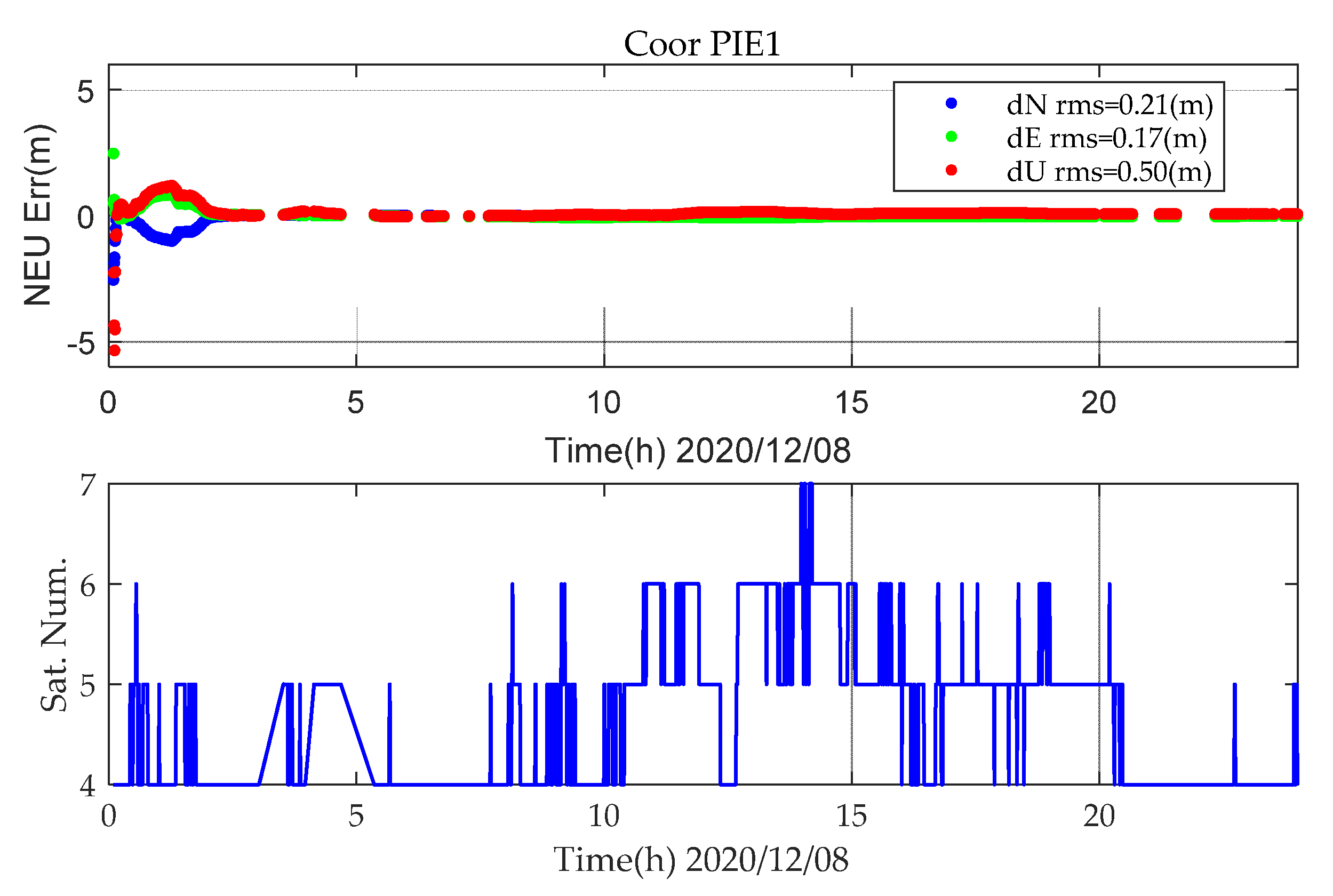 Sensors 21 05780 g003