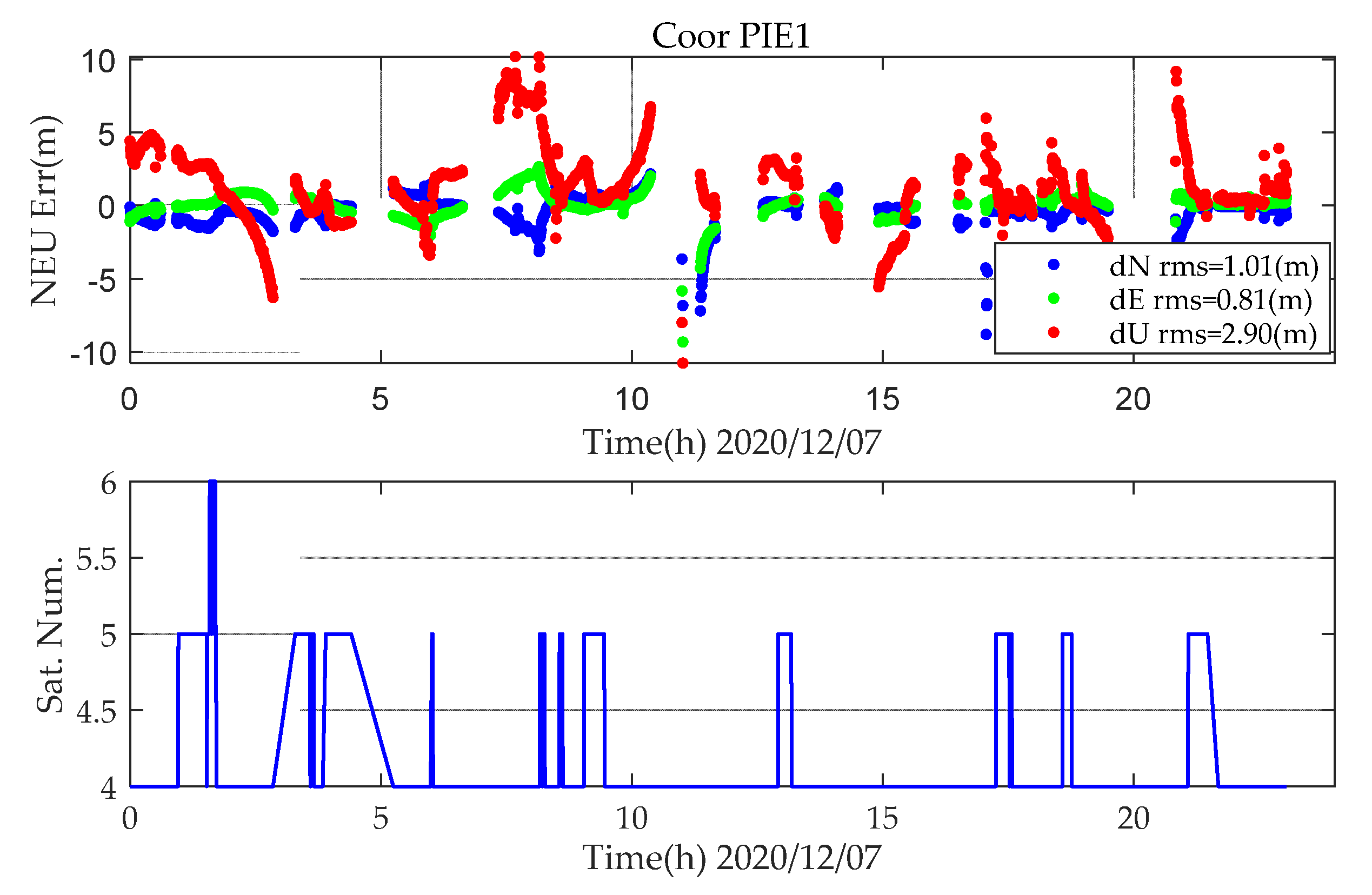 Sensors 21 05780 g004
