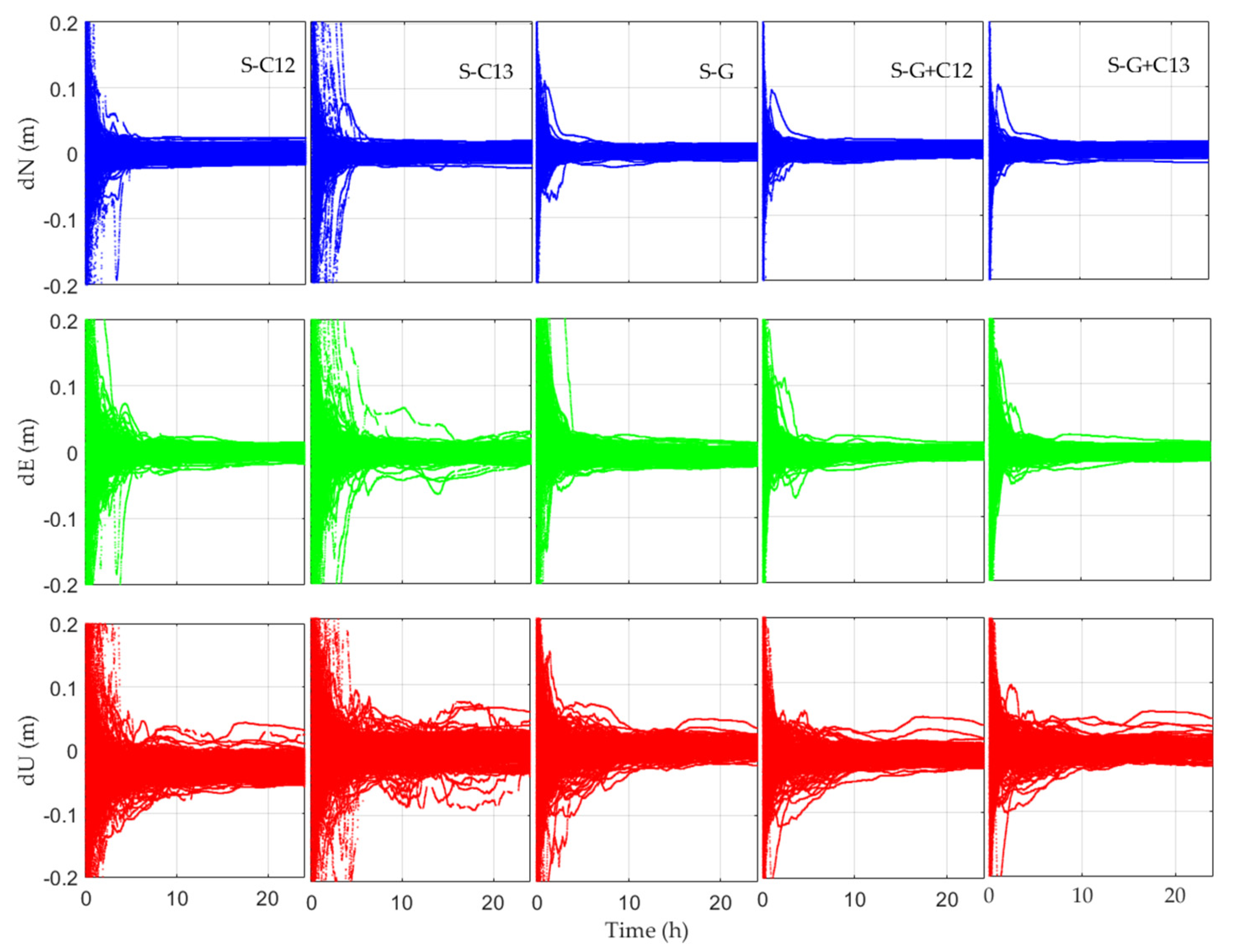 Sensors 21 05780 g005