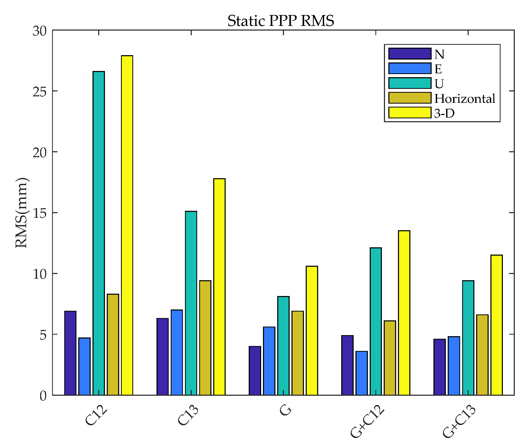 Sensors 21 05780 g007