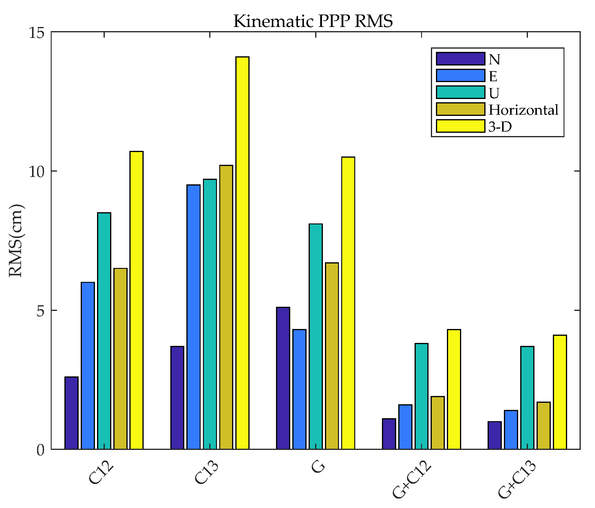 Sensors 21 05780 g010