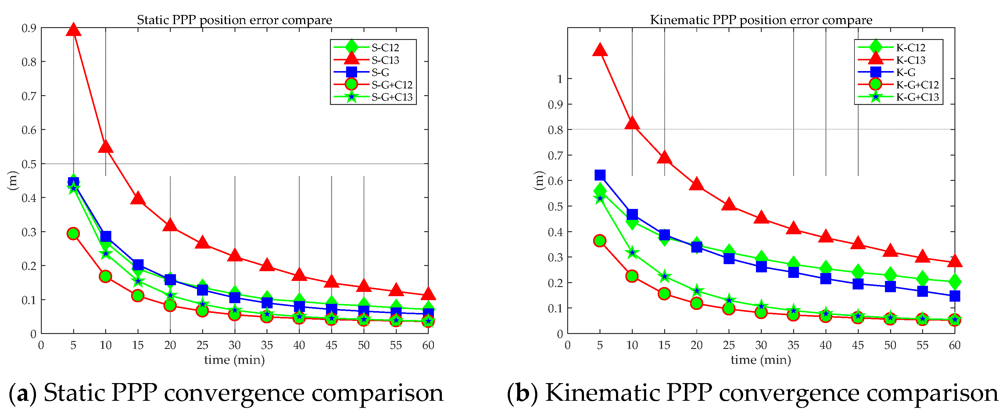 Sensors 21 05780 g011
