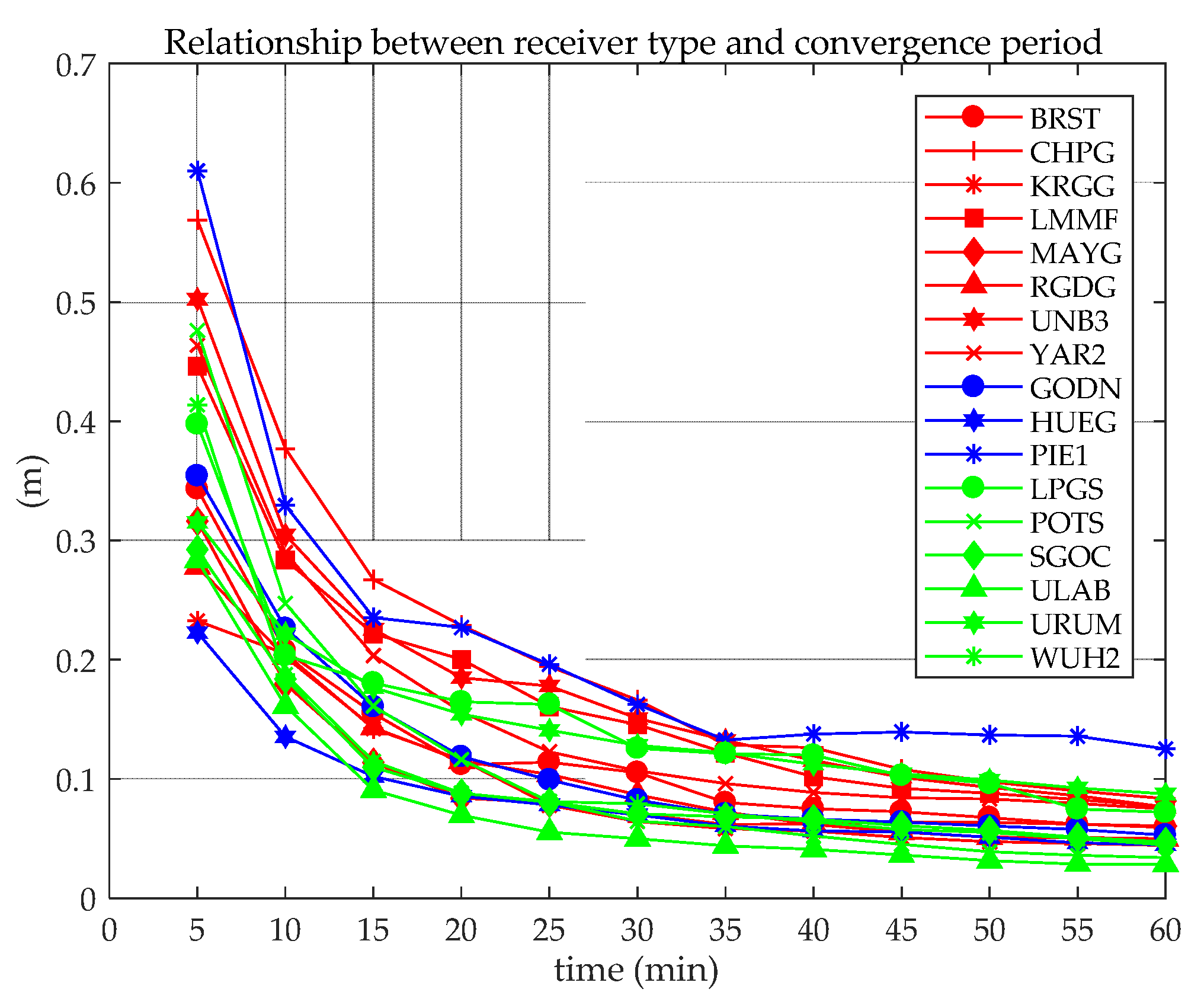 Sensors 21 05780 g013