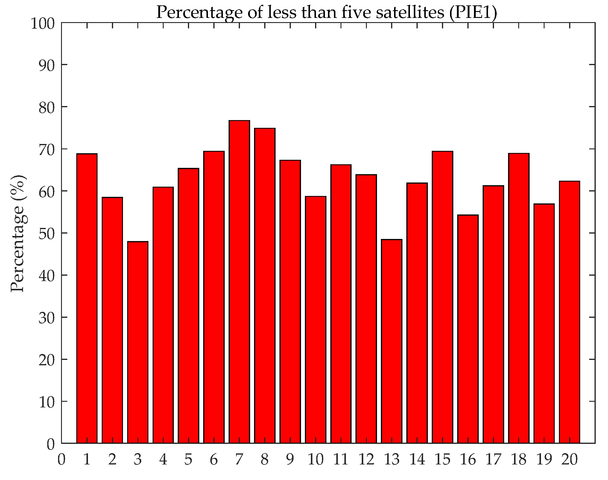 Sensors 21 05780 g014