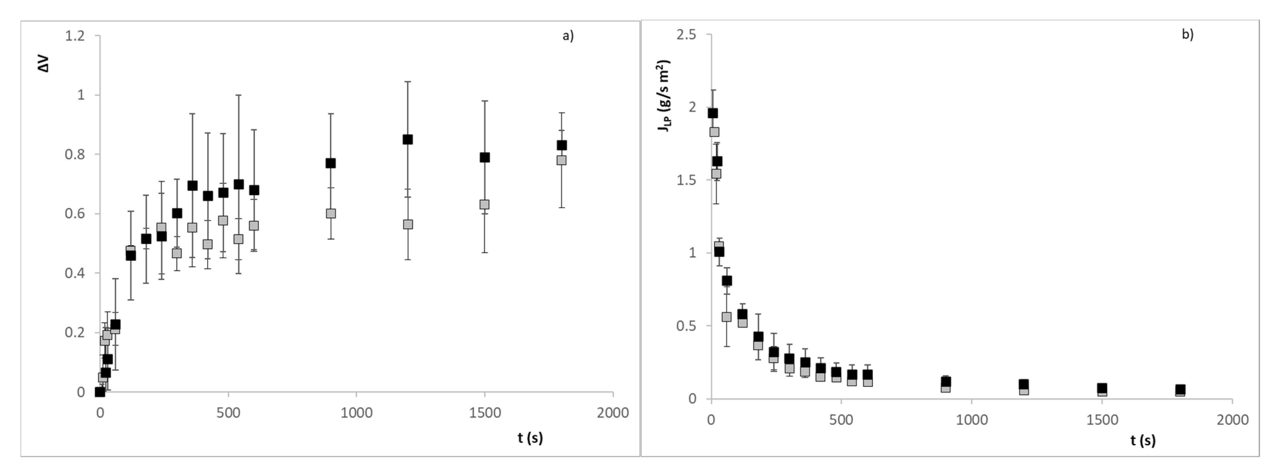 Sensors 21 05781 g006