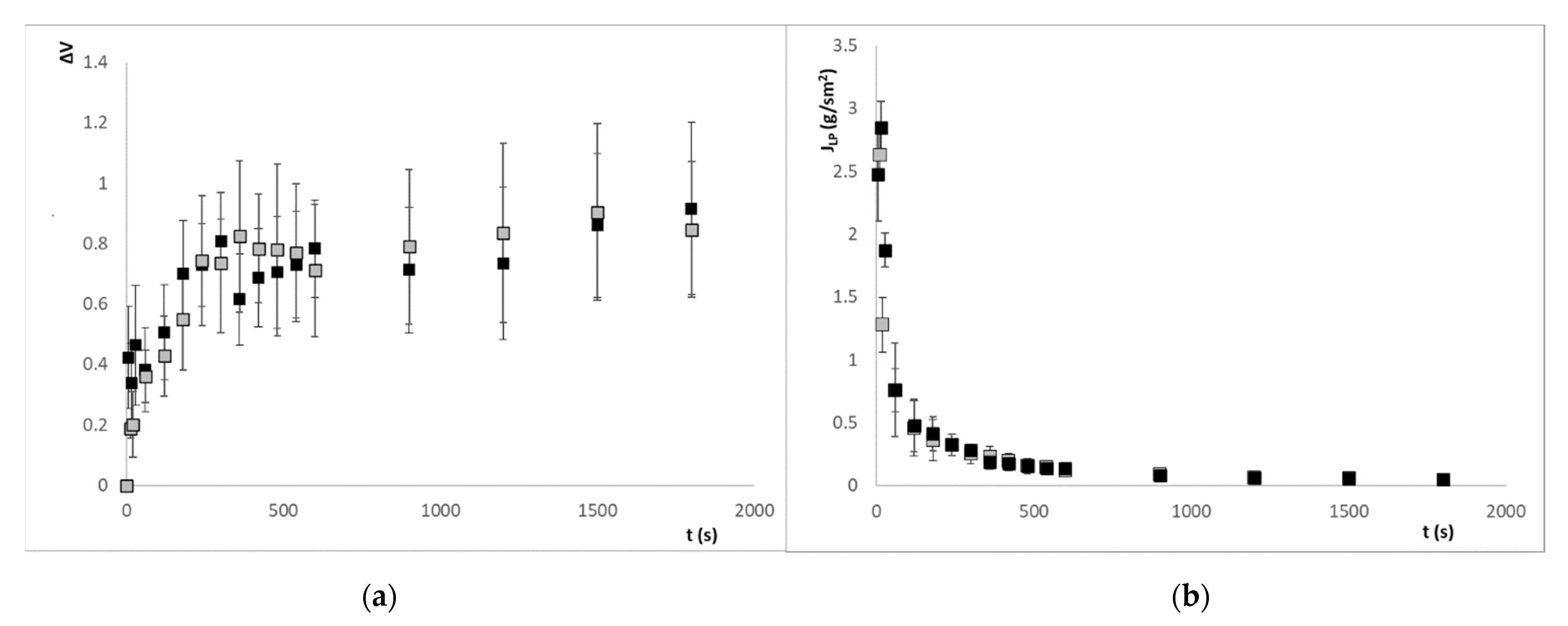 Sensors 21 05781 g007