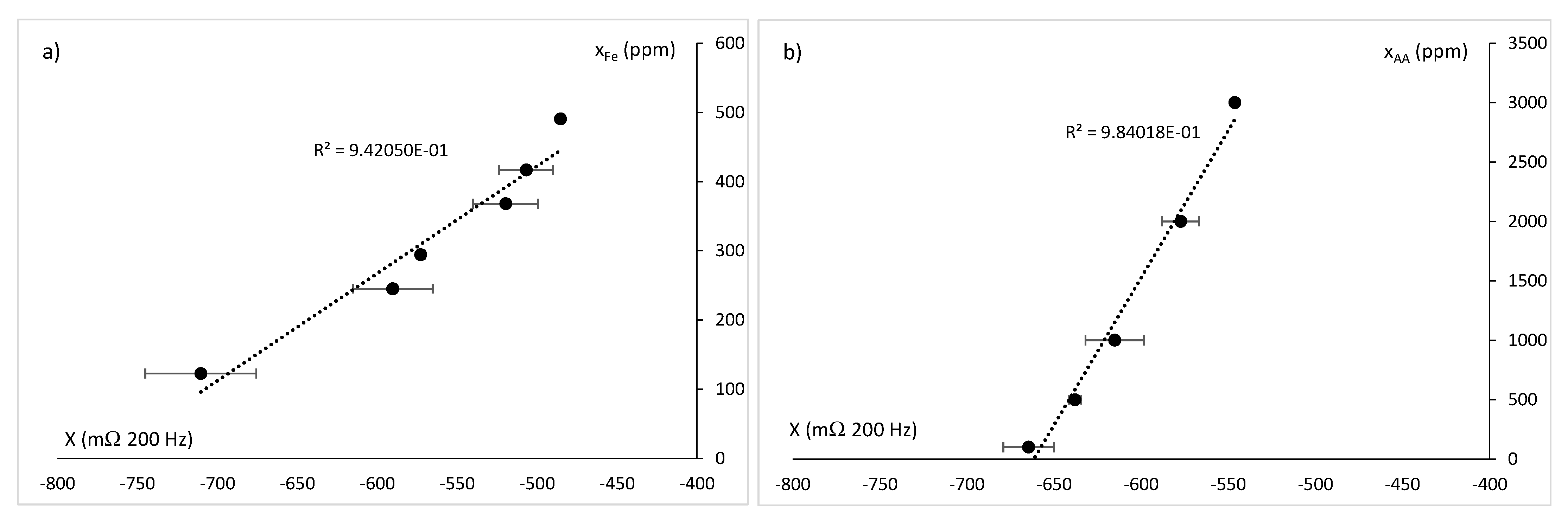 Sensors 21 05781 g008