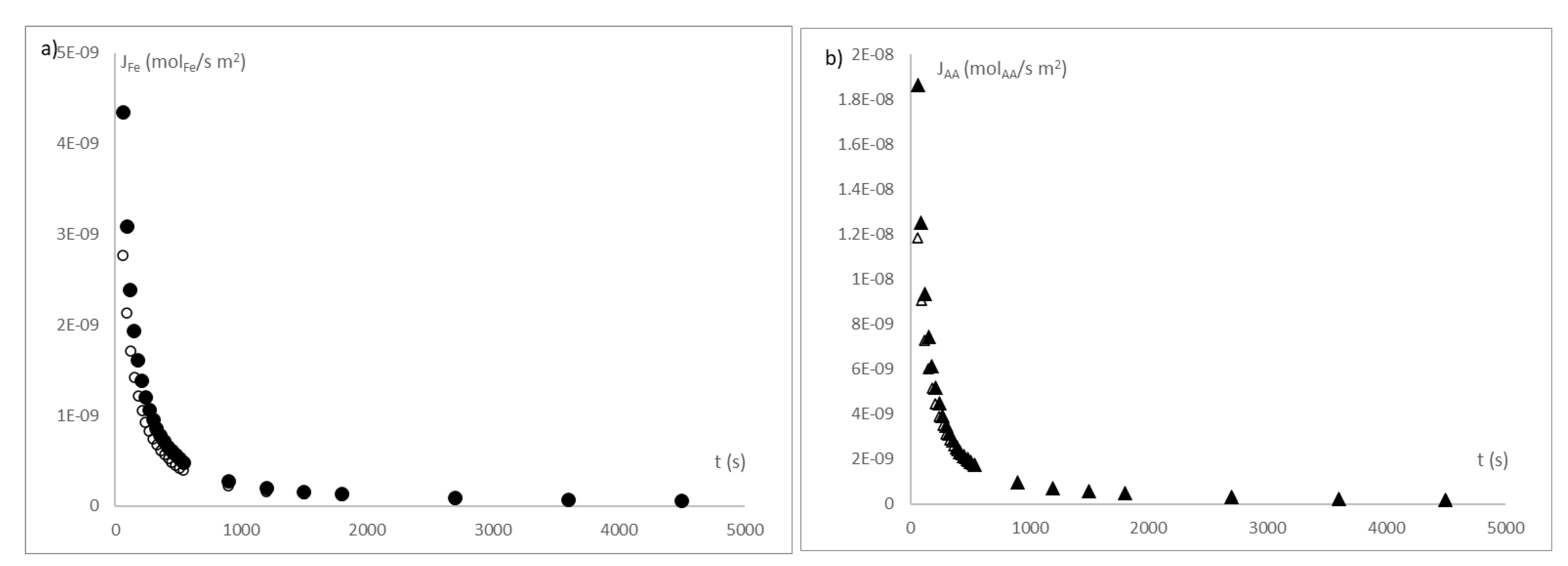 Sensors 21 05781 g011