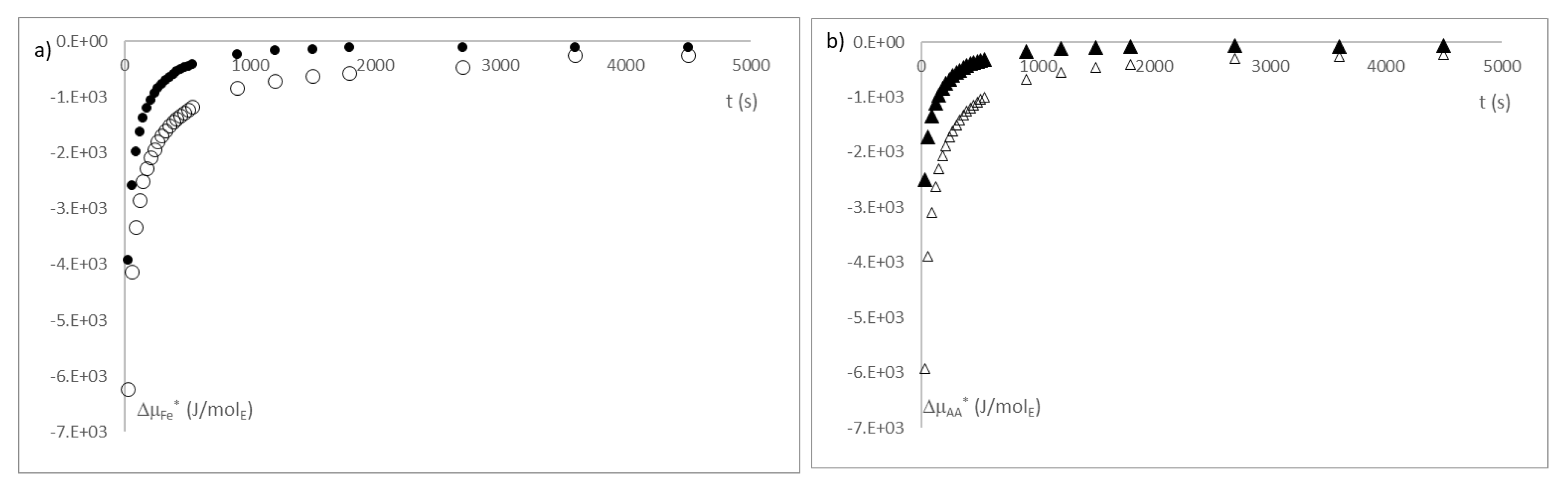 Sensors 21 05781 g012
