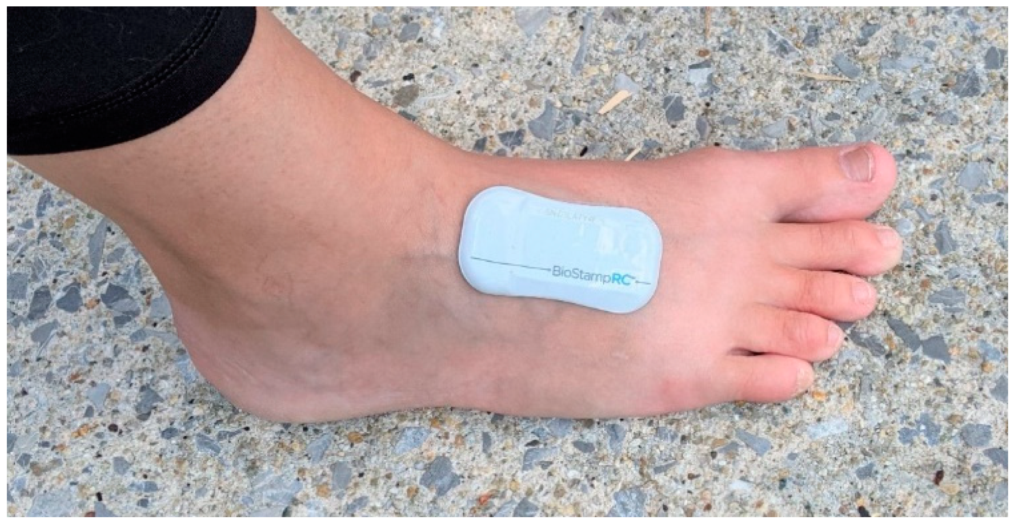 Sensors 21 05782 g001