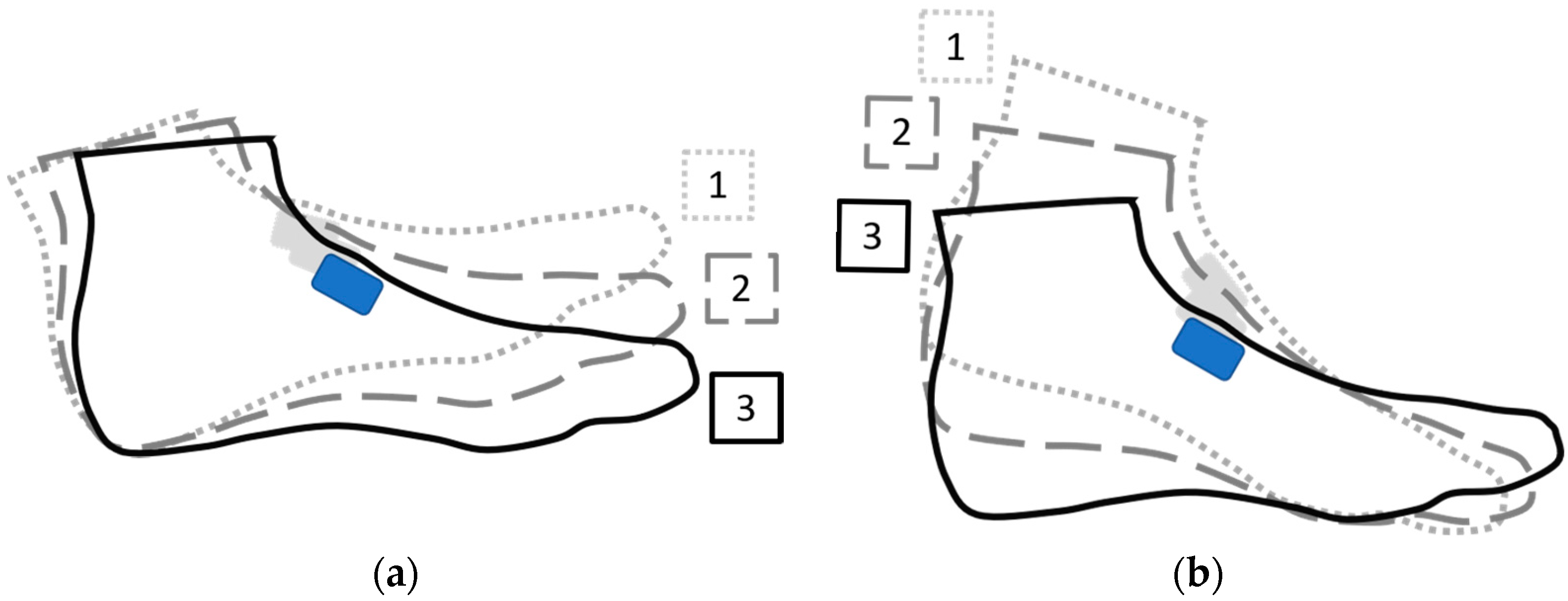 Sensors 21 05782 g002