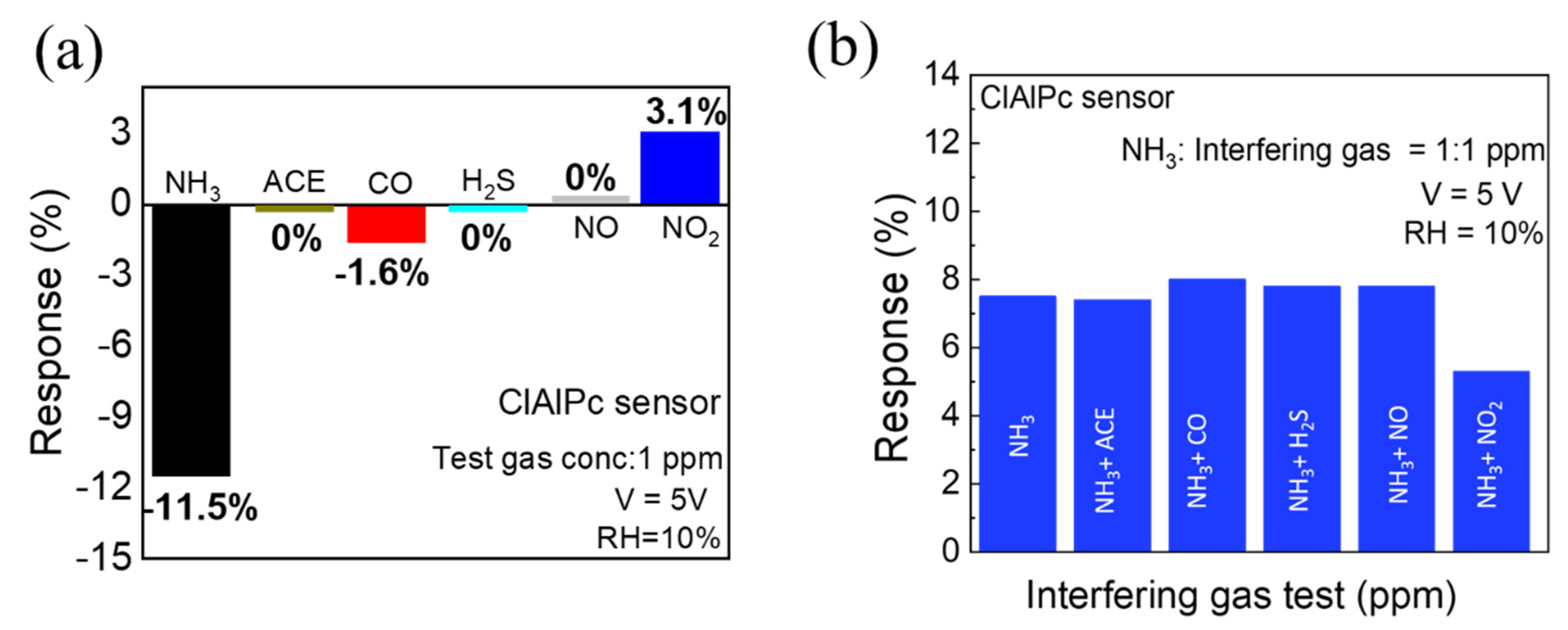 Sensors 21 05783 g003