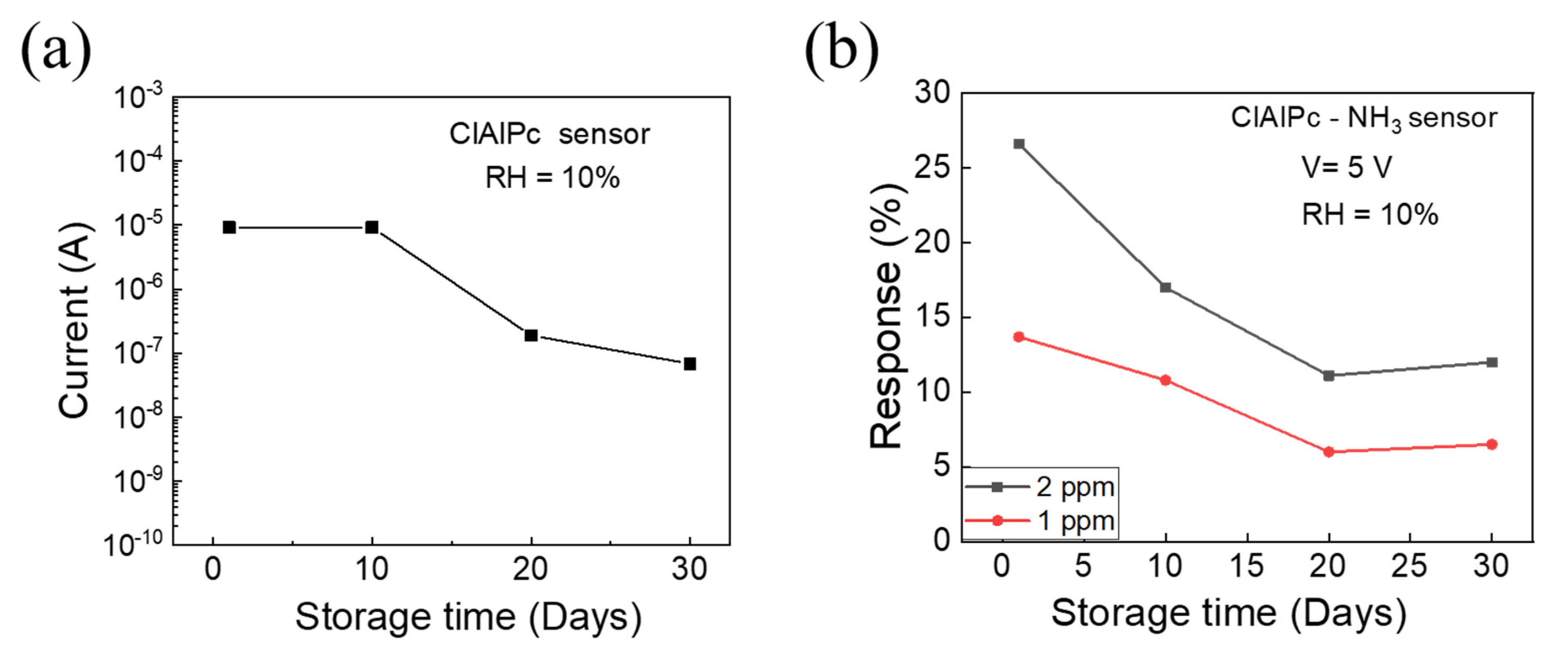 Sensors 21 05783 g004
