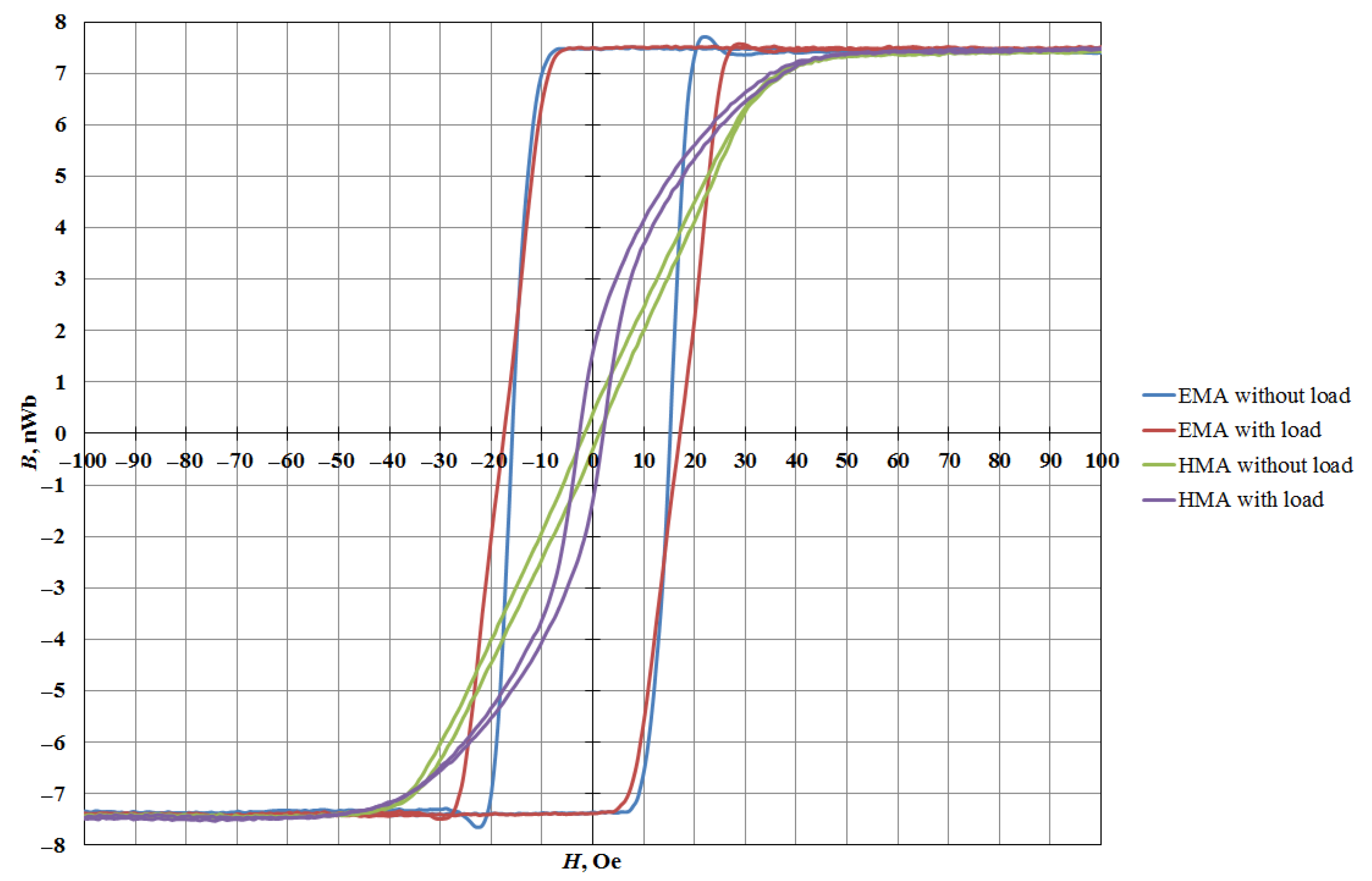 Sensors 21 05785 g003