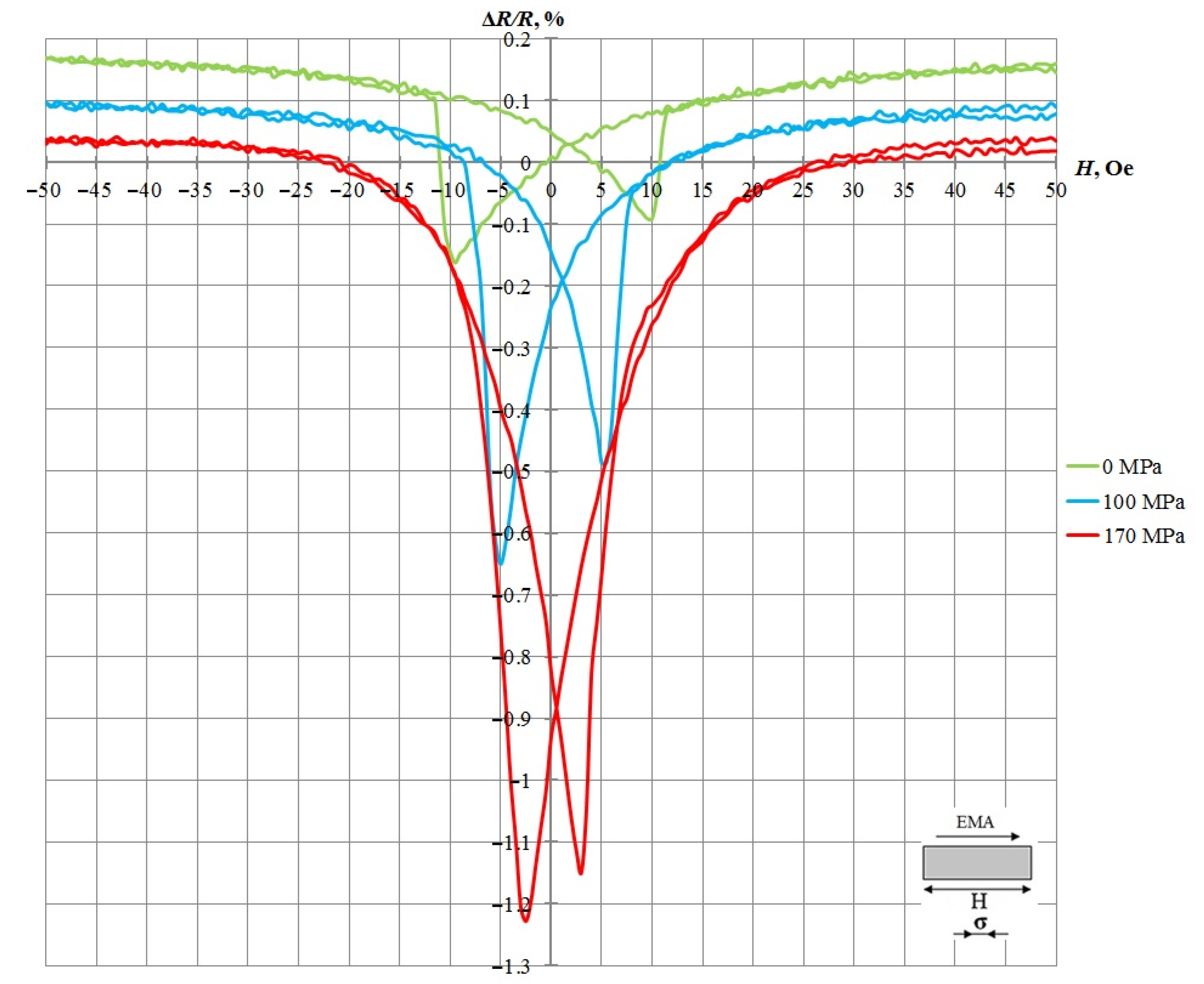 Sensors 21 05785 g004