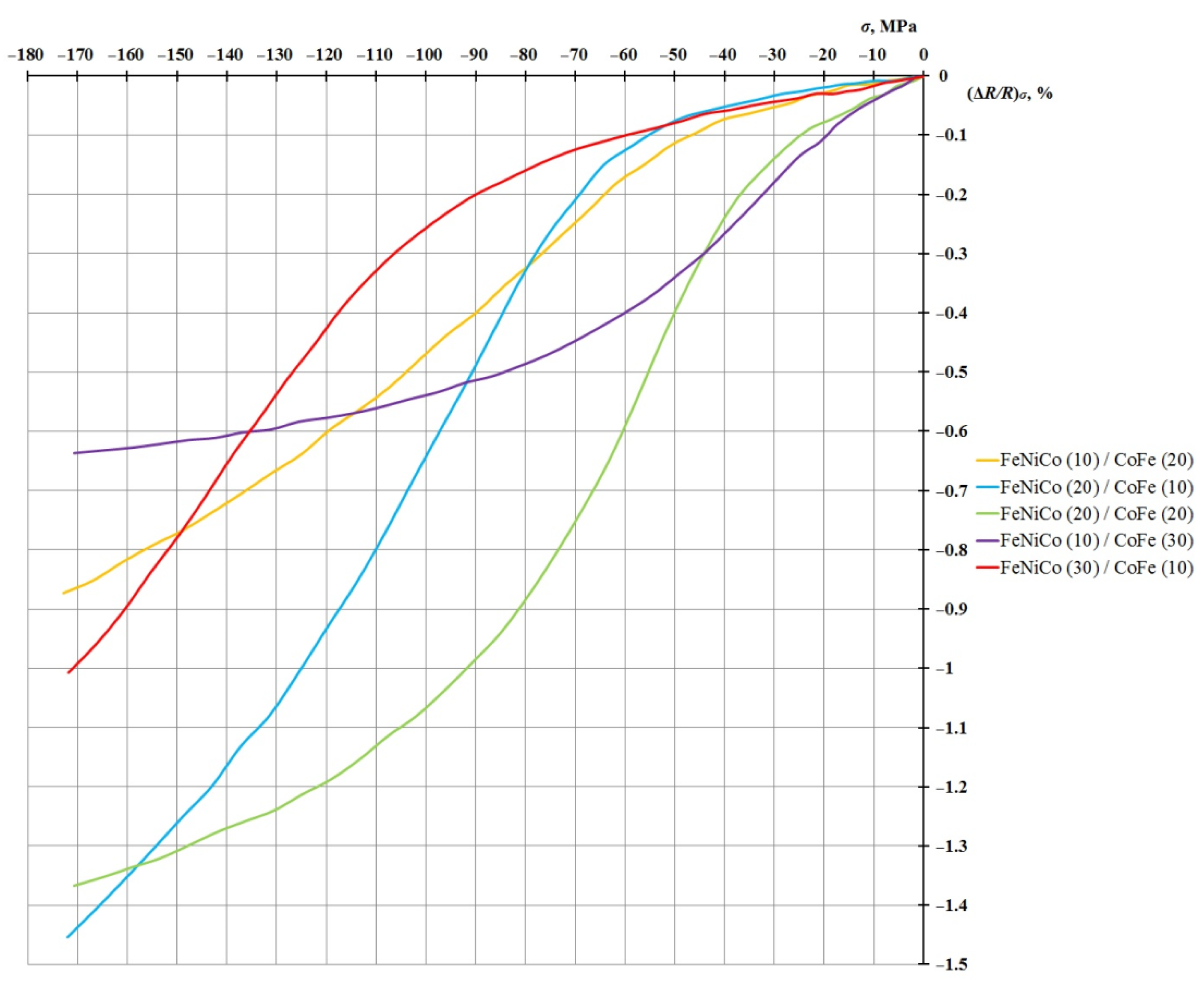 Sensors 21 05785 g005