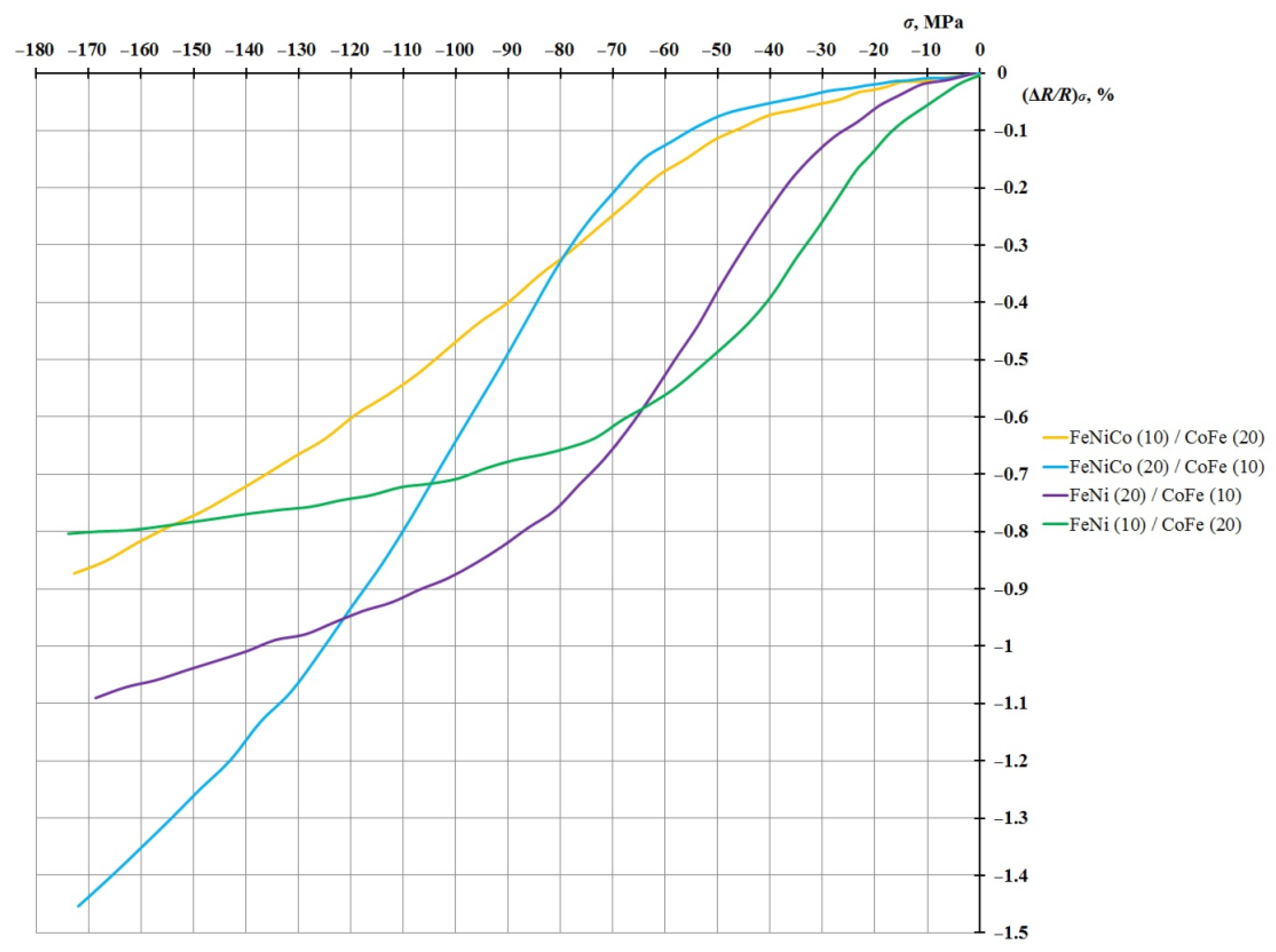 Sensors 21 05785 g006