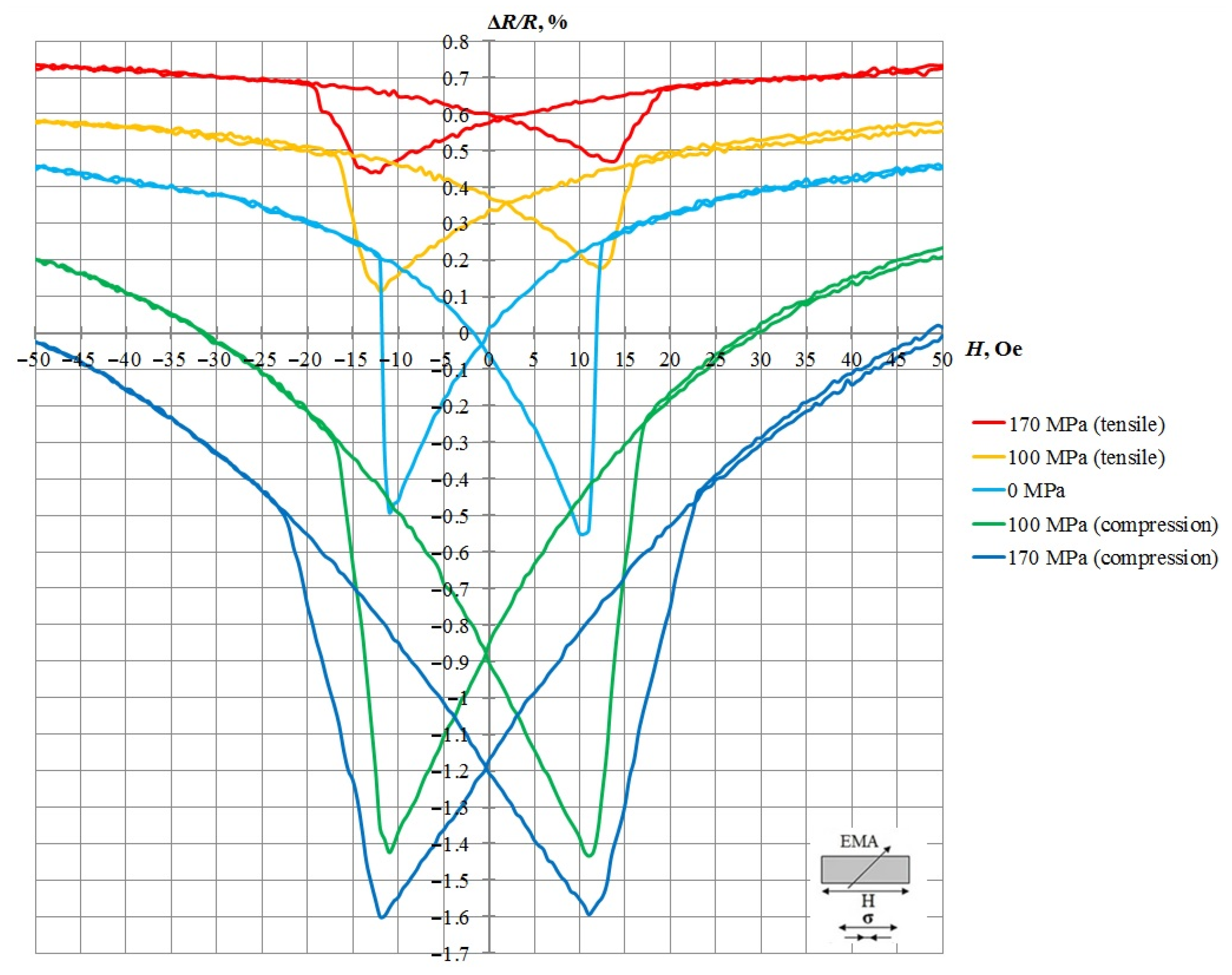 Sensors 21 05785 g007