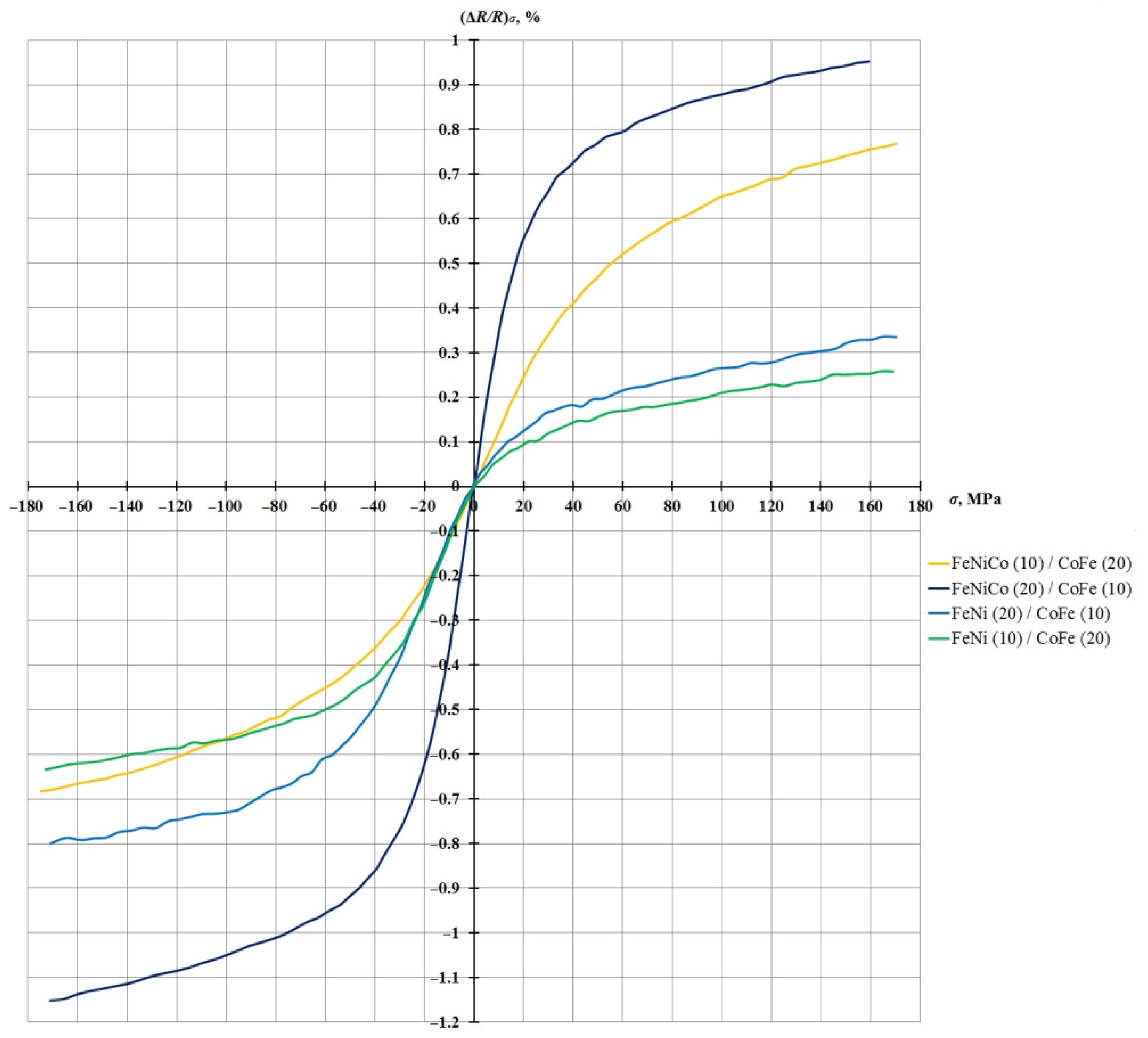 Sensors 21 05785 g009