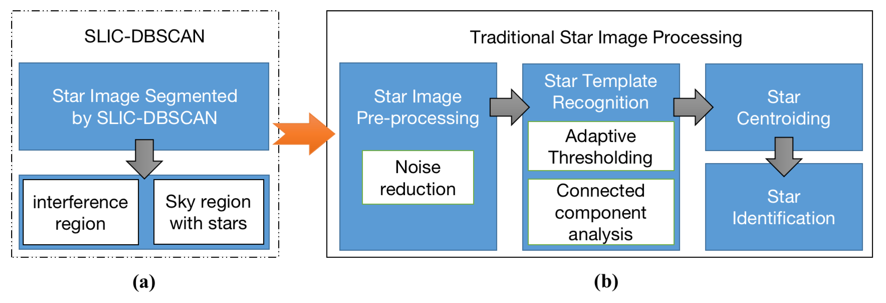Sensors 21 05786 g004 Sensors 21 05786 g004