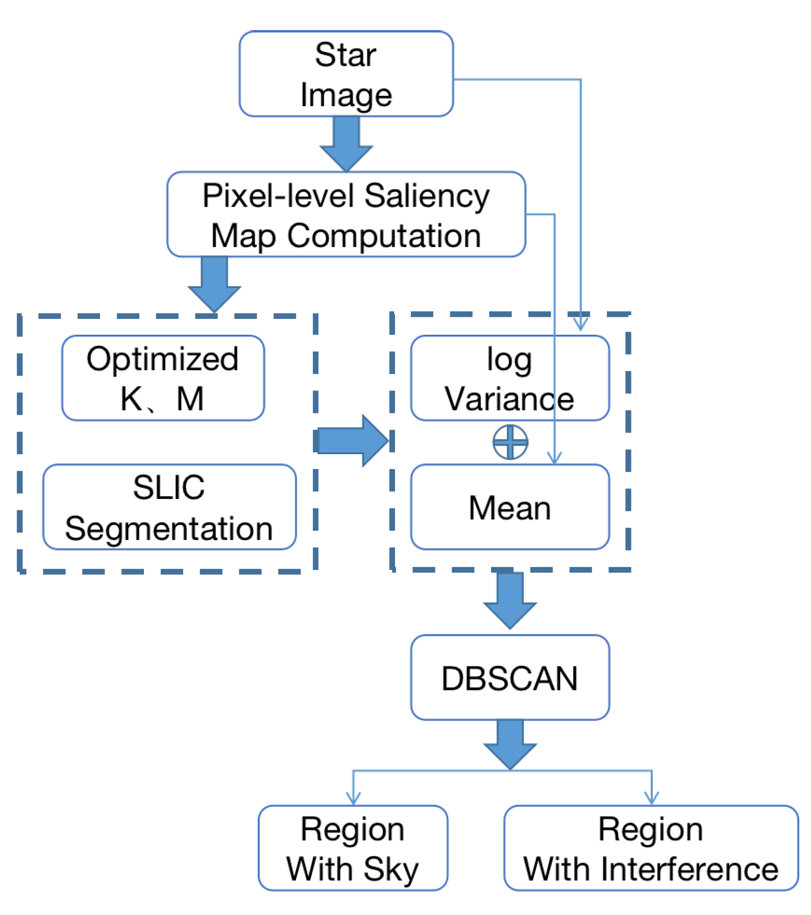 Sensors 21 05786 g005 Sensors 21 05786 g005