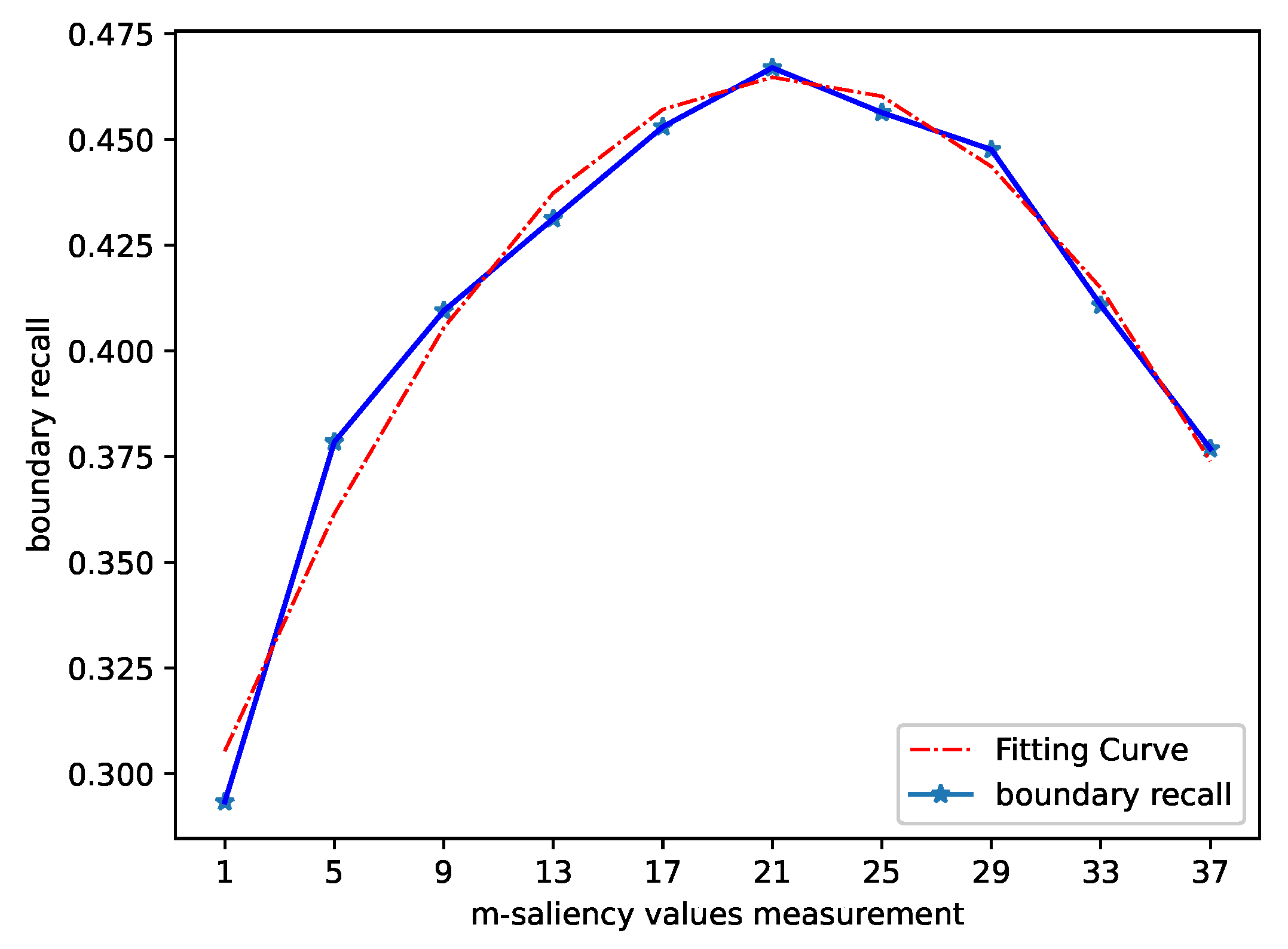 Sensors 21 05786 g007 Sensors 21 05786 g007