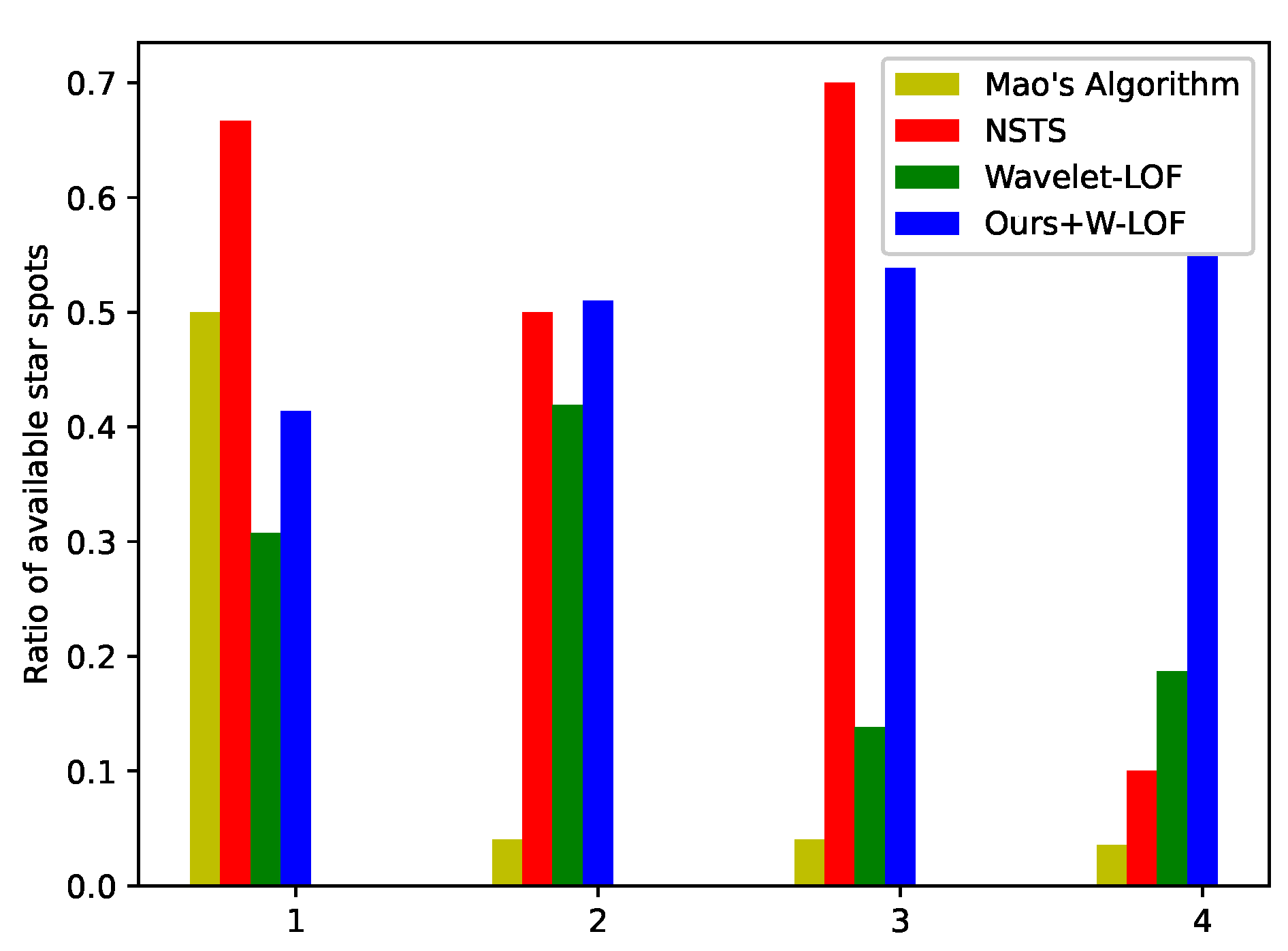 Sensors 21 05786 g012 Sensors 21 05786 g012