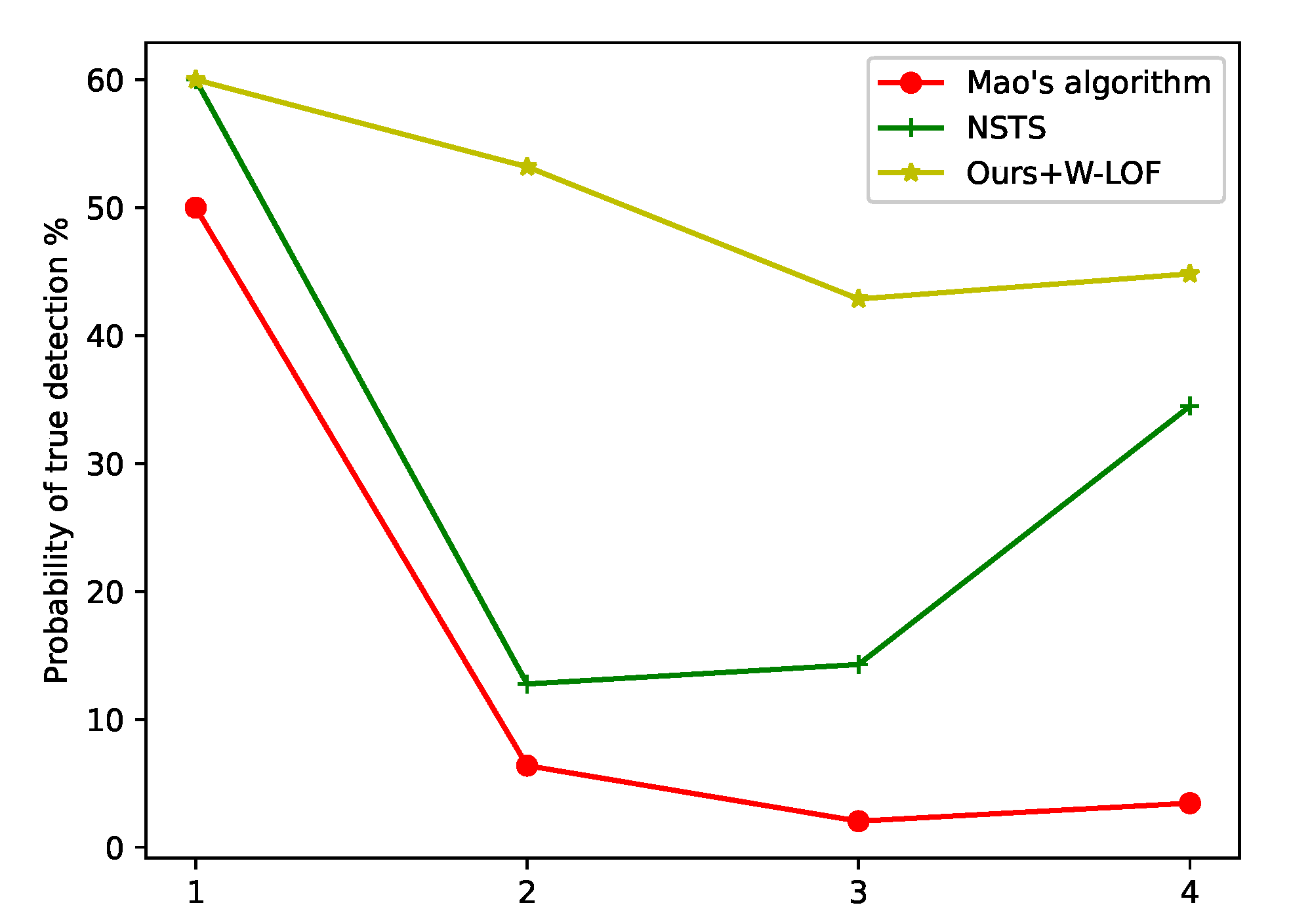 Sensors 21 05786 g013 Sensors 21 05786 g013