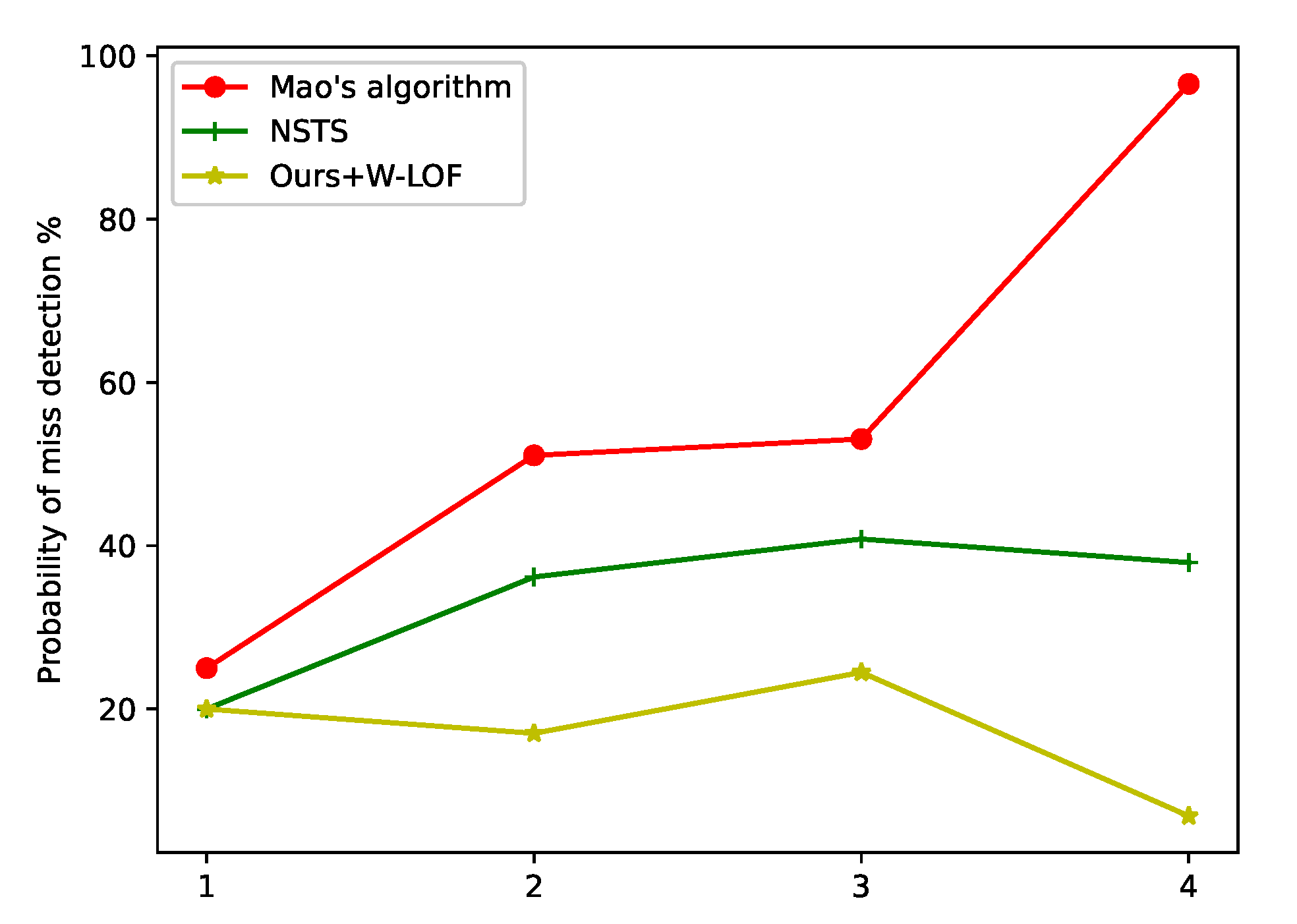 Sensors 21 05786 g014 Sensors 21 05786 g014