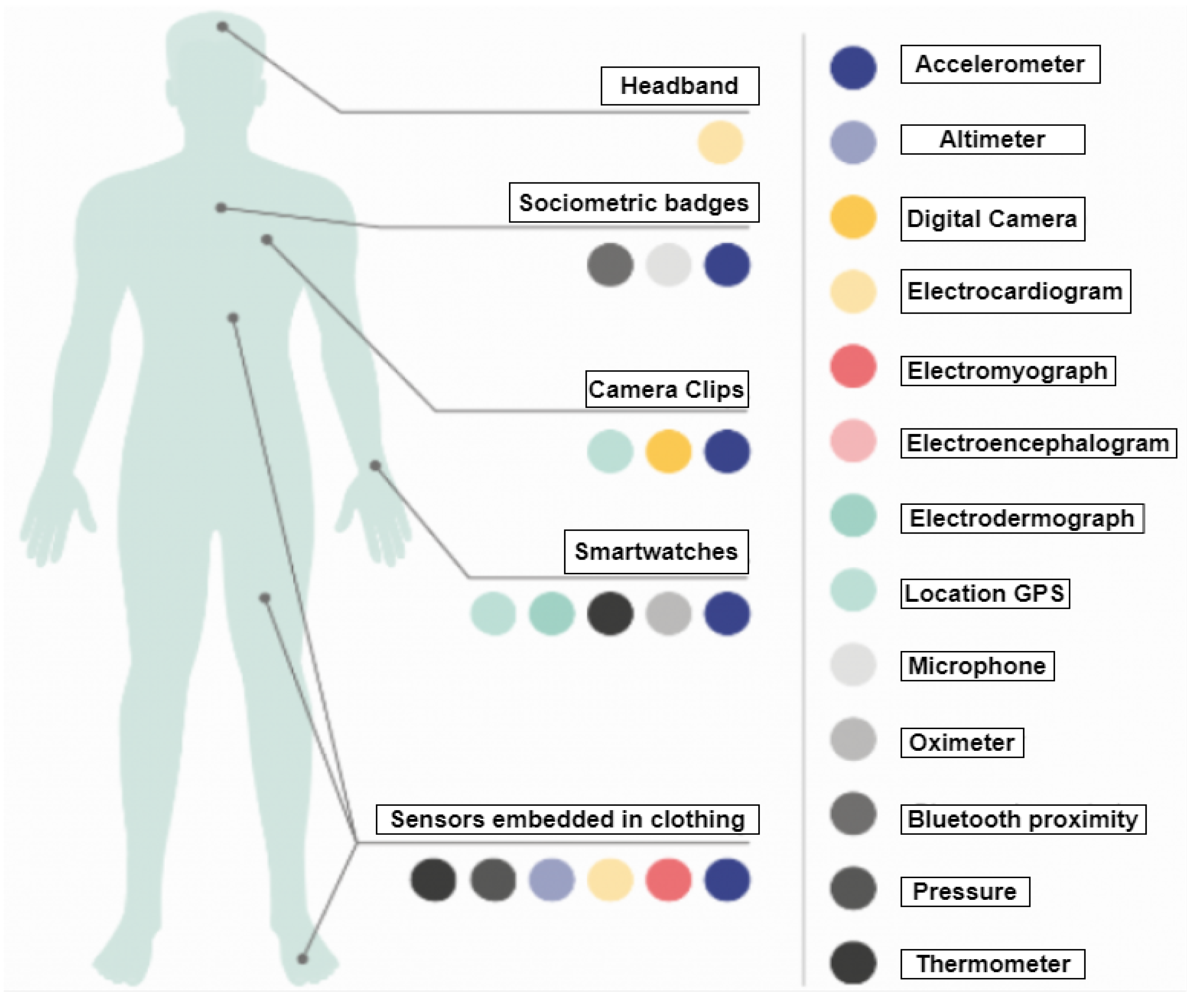 Sensors 21 05787 g002