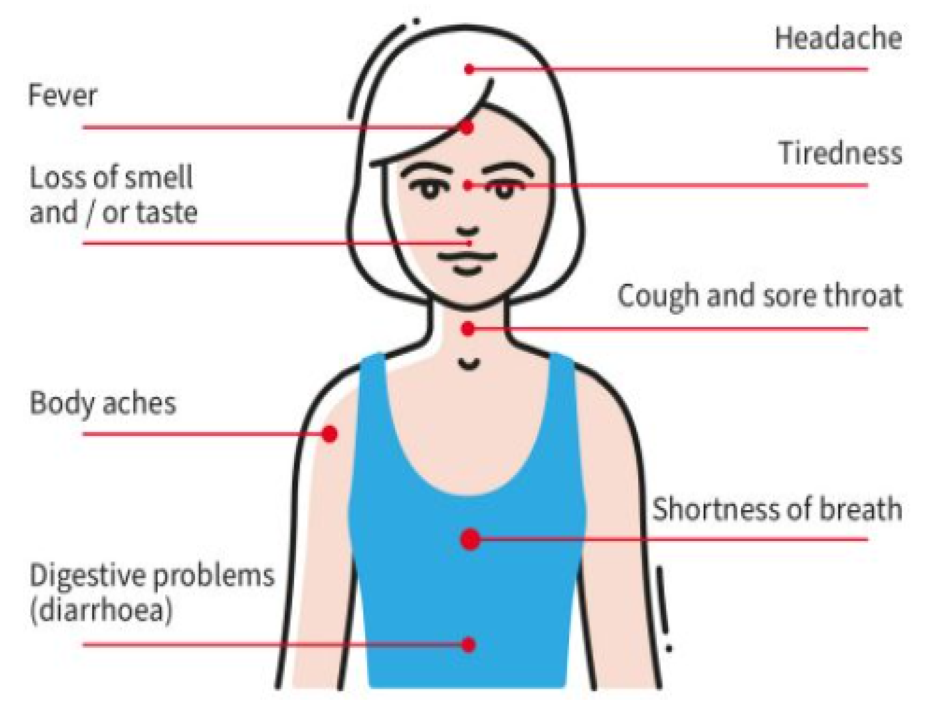 Sensors 21 05787 g005