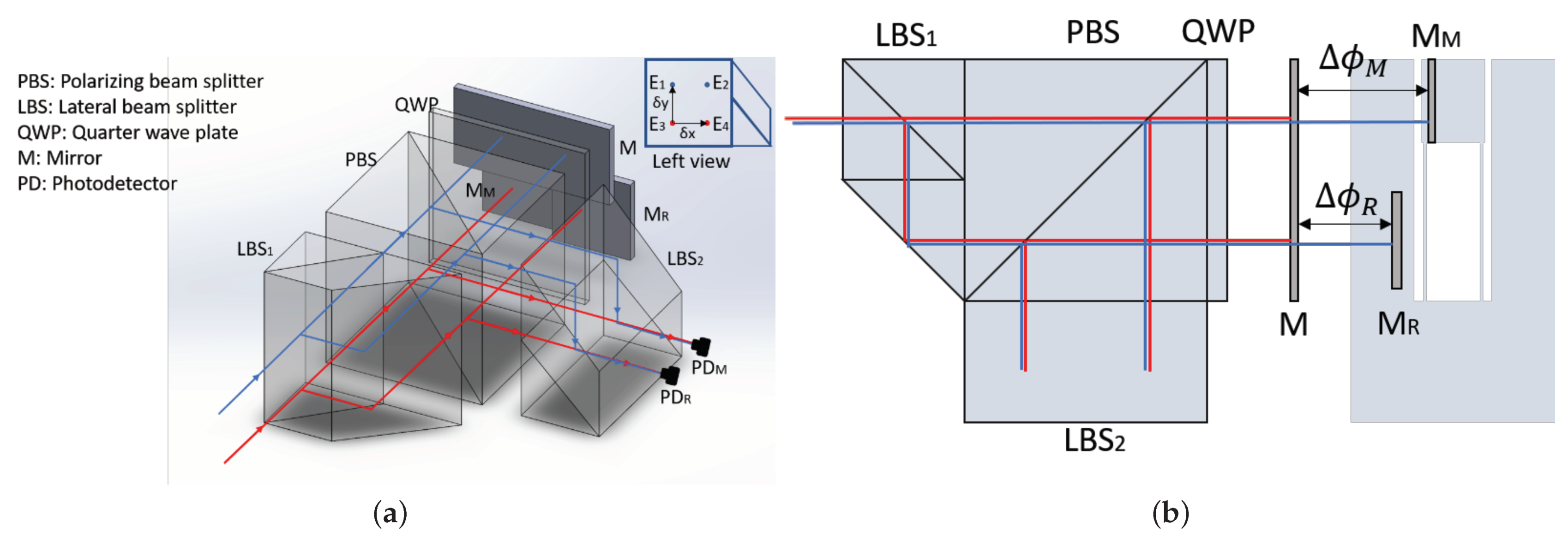 Sensors 21 05788 g001