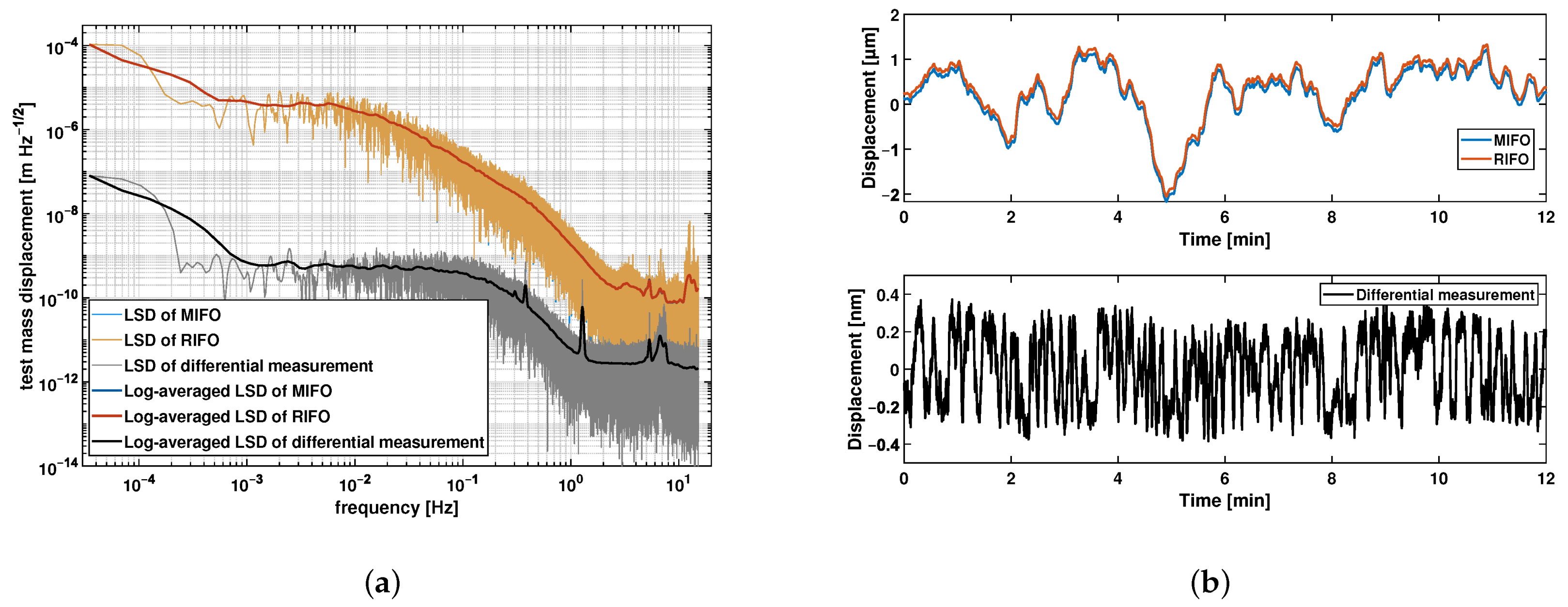 Sensors 21 05788 g004