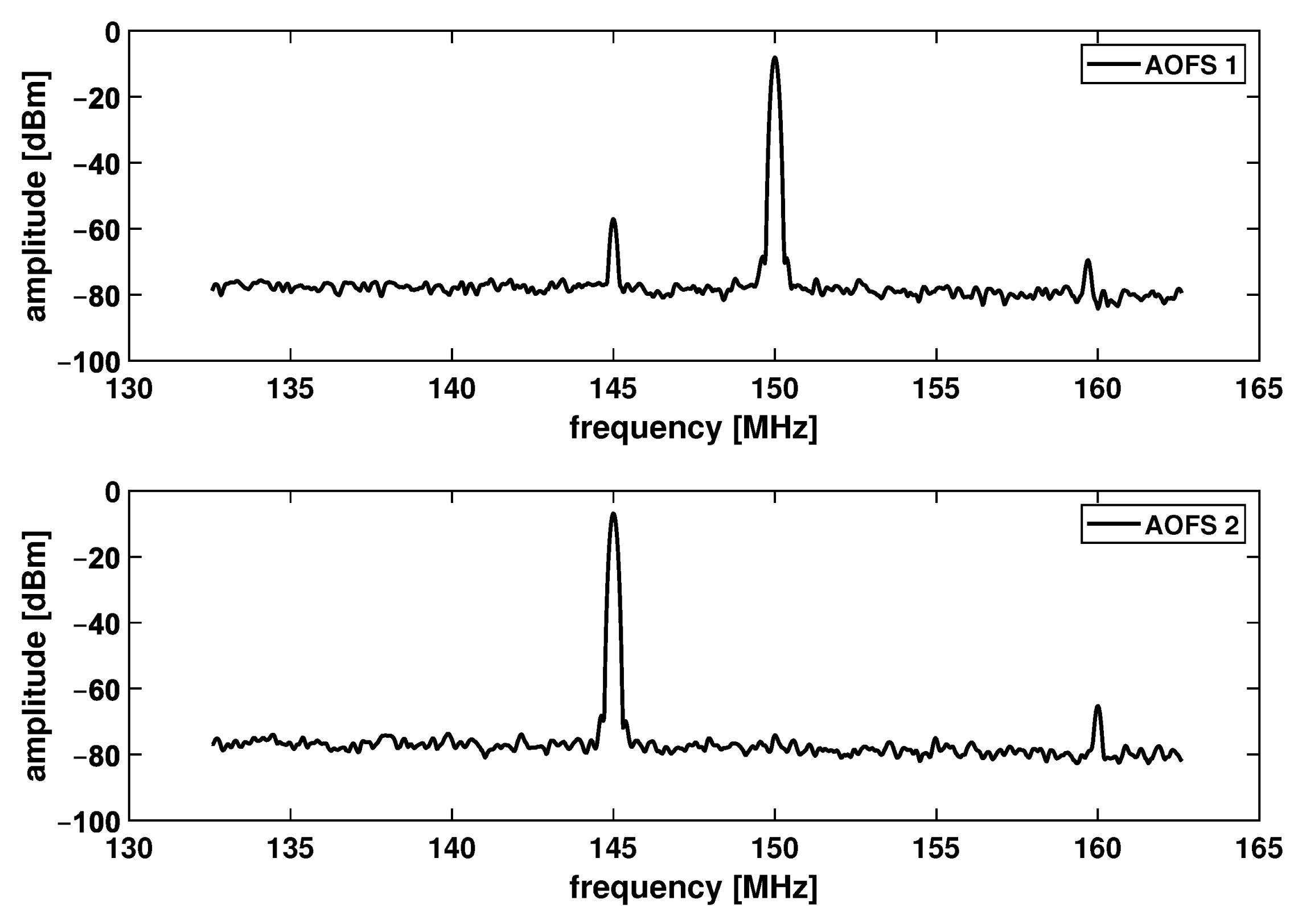 Sensors 21 05788 g005
