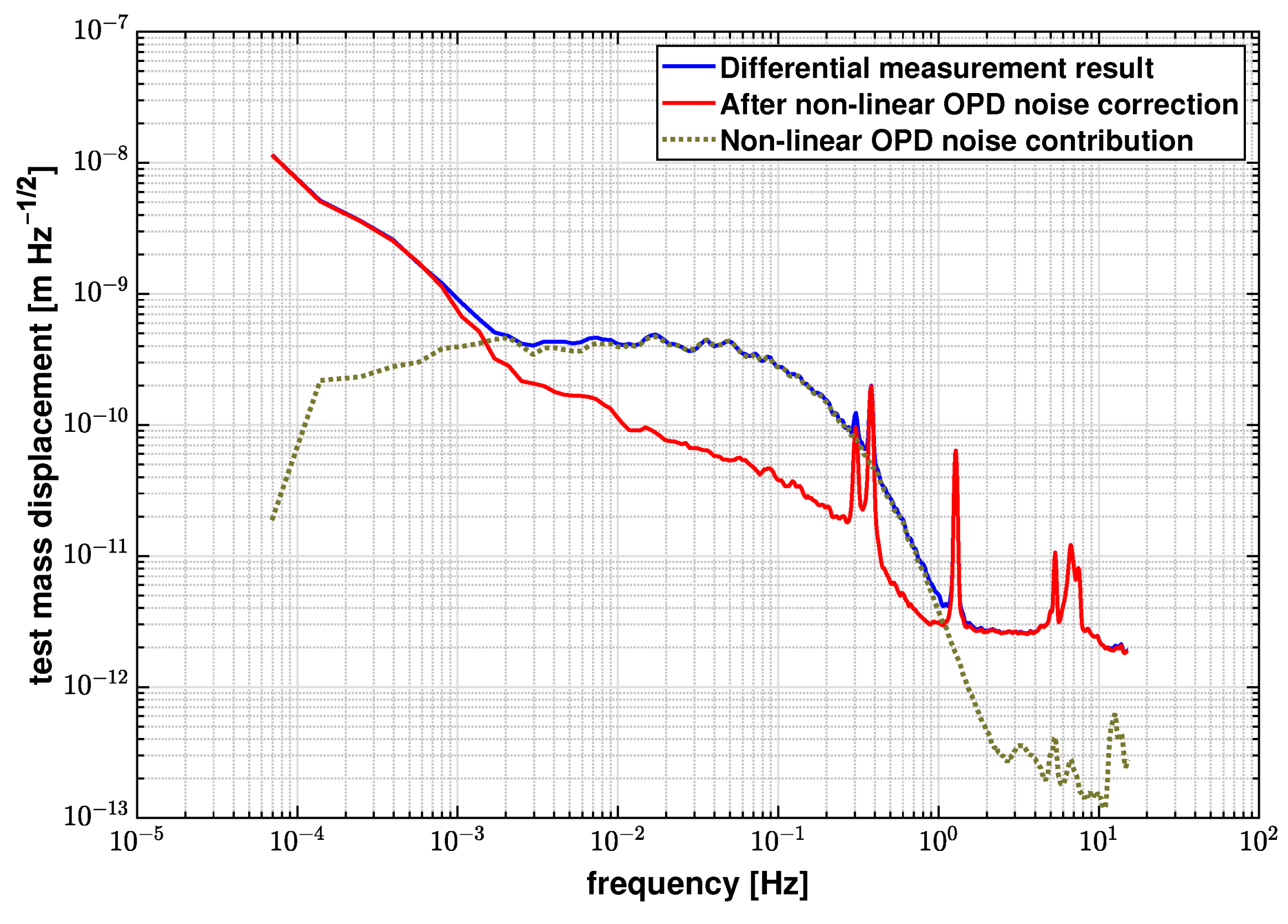 Sensors 21 05788 g006