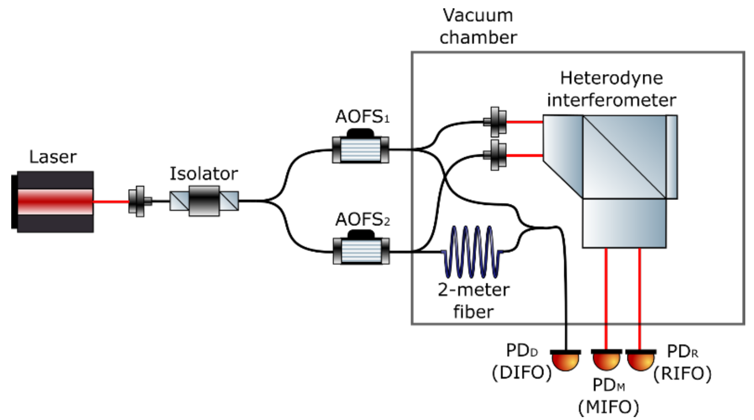 Sensors 21 05788 g007