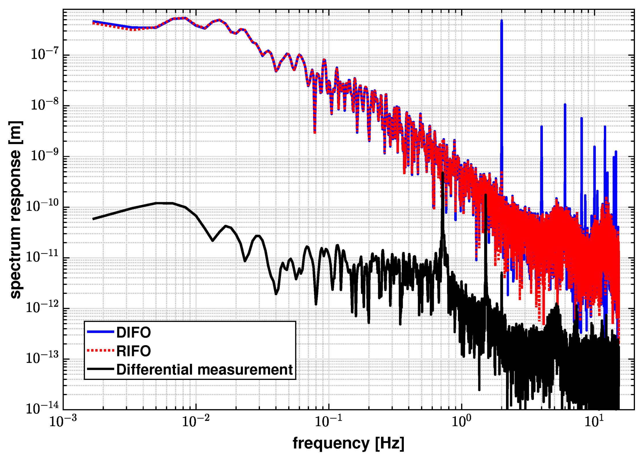 Sensors 21 05788 g008