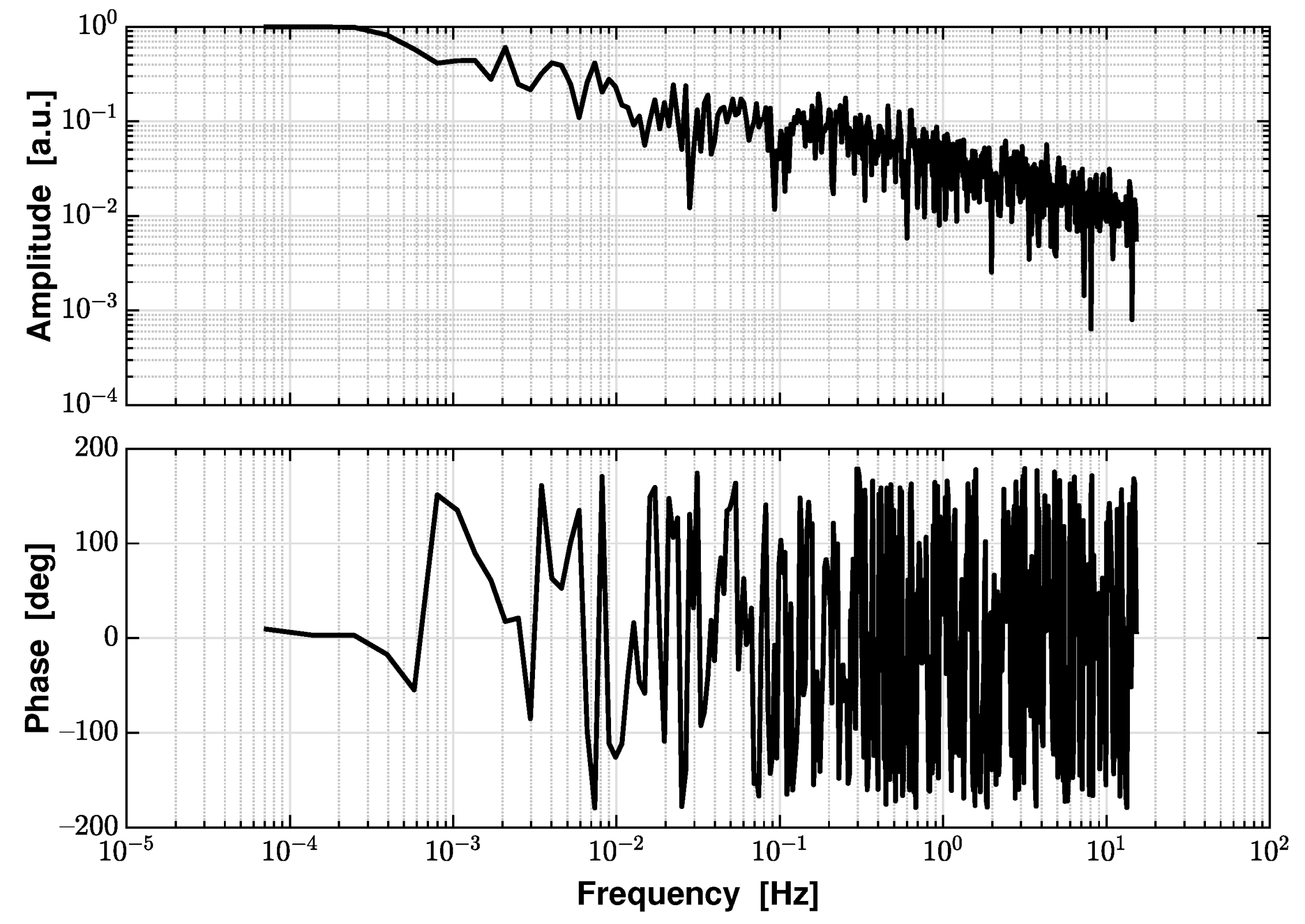 Sensors 21 05788 g010